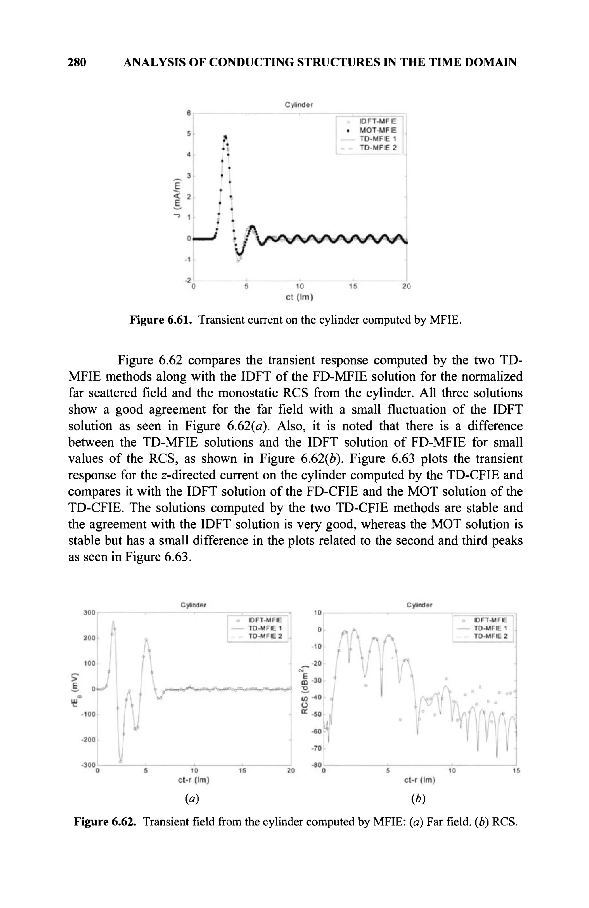 280 ANALYSIS OF CONDUCTING STRUCTURES IN THE TIME DOMAIN
Figure 6.61. Transient current on the cylinder computed by MFIE.
Figure 6.62 compares the transient response computed by the two TD-
MFIE methods along with the IDFT of the FD-MFIE solution for the normalized
far scattered field and the monostatic RCS from the cylinder. All three solutions
show a good agreement for the far field with a small fluctuation of the IDFT
solution as seen in Figure 6.62(a). Also, it is noted that there is a difference
between the TD-MFIE solutions and the IDFT solution of FD-MFIE for small
values of the RCS, as shown in Figure 6.62(b). Figure 6.63 plots the transient
response for the z-directed current on the cylinder computed by the TD-CFIE and
compares it with the IDFT solution of the FD-CFIE and the MOT solution of the
TD-CFIE. The solutions computed by the two TD-CFIE methods are stable and
the agreement with the IDFT solution is very good, whereas the MOT solution is
stable but has a small difference in the plots related to the second and third peaks
as seen in Figure 6.63.
(a) (b)
Figure 6.62. Transientfieldfromthe cylinder computed by MFIE: (a) Farfield,(b) RCS.
 