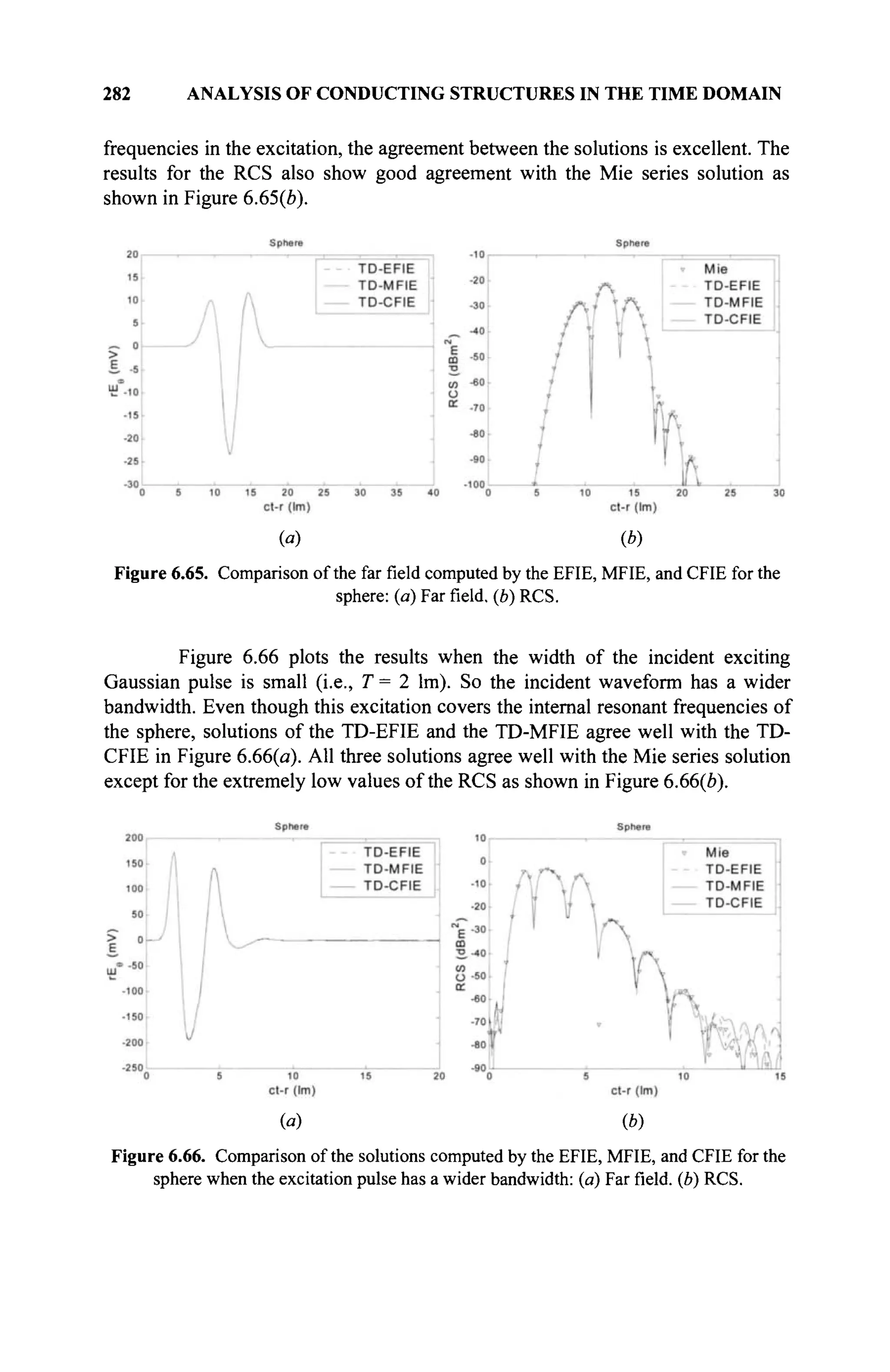 282 ANALYSIS OF CONDUCTING STRUCTURES IN THE TIME DOMAIN
frequencies in the excitation, the agreement between the solutions is excellent. The
results for the RCS also show good agreement with the Mie series solution as
shown in Figure 6.65(b).
(a) (b)
Figure 6.65. Comparison of the farfieldcomputed by the EFIE, MFIE, and CFIE for the
sphere: (a) Farfield,(b) RCS.
Figure 6.66 plots the results when the width of the incident exciting
Gaussian pulse is small (i.e., T = 2 lm). So the incident waveform has a wider
bandwidth. Even though this excitation covers the internal resonant frequencies of
the sphere, solutions of the TD-EFIE and the TD-MFIE agree well with the TD-
CFIE in Figure 6.66(a). All three solutions agree well with the Mie series solution
except for the extremely low values of the RCS as shown in Figure 6.66(e).
Figure 6.66. Comparison of the solutions computed by the EFIE, MFIE, and CFIE for the
sphere when the excitation pulse has a wider bandwidth: (a) Farfield,(b) RCS.
 