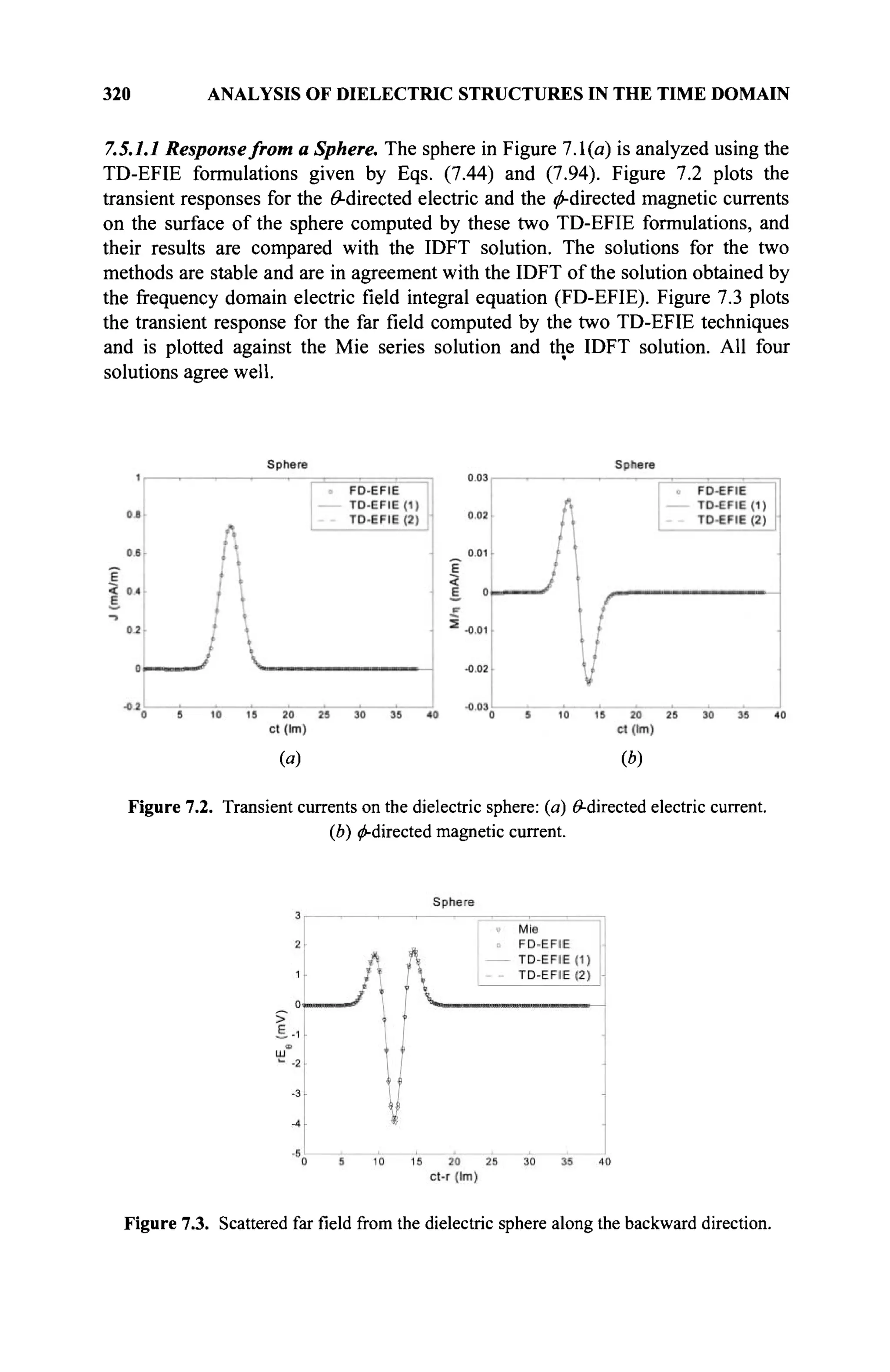 320 ANALYSIS OF DIELECTRIC STRUCTURES IN THE TIME DOMAIN
7.5.1.1 Response from a Sphere. The sphere in Figure 7.1(a) is analyzed using the
TD-EFIE formulations given by Eqs. (7.44) and (7.94). Figure 7.2 plots the
transient responses for the ^-directed electric and the ^-directed magnetic currents
on the surface of the sphere computed by these two TD-EFIE formulations, and
their results are compared with the IDFT solution. The solutions for the two
methods are stable and are in agreement with the IDFT of the solution obtained by
the frequency domain electric field integral equation (FD-EFIE). Figure 7.3 plots
the transient response for the far field computed by the two TD-EFIE techniques
and is plotted against the Mie series solution and the IDFT solution. All four
solutions agree well.
(a) (*)
Figure 7.2. Transient currents on the dielectric sphere: (a) ^-directed electric current.
(b) ^-directed magnetic current.
Figure 7.3. Scattered far field from the dielectric sphere along the backward direction.
 