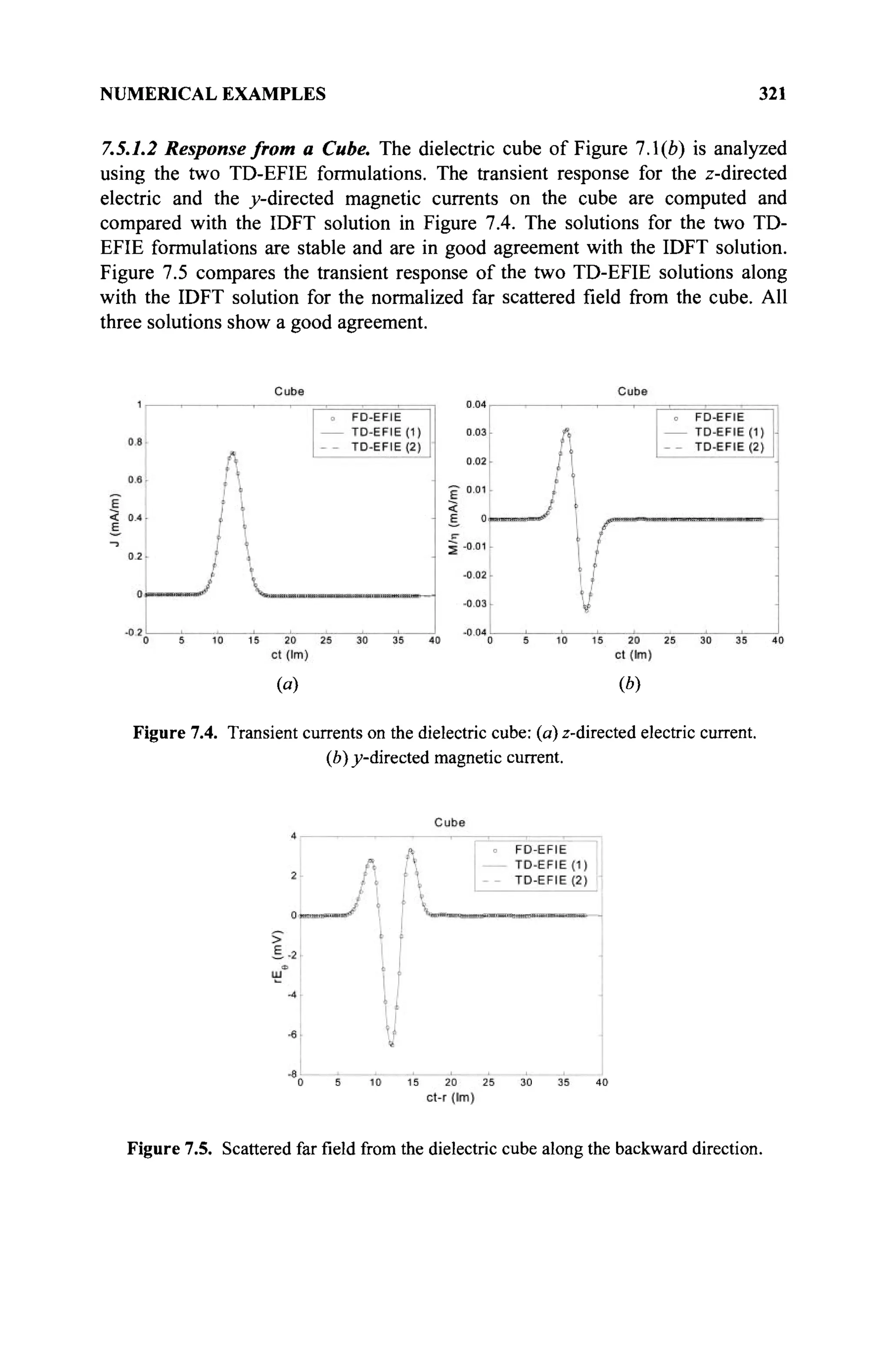 NUMERICAL EXAMPLES 321
7.5.1.2 Response from a Cube. The dielectric cube of Figure 7.1(b) is analyzed
using the two TD-EFIE formulations. The transient response for the z-directed
electric and the ^-directed magnetic currents on the cube are computed and
compared with the IDFT solution in Figure 7.4. The solutions for the two TD-
EFIE formulations are stable and are in good agreement with the IDFT solution.
Figure 7.5 compares the transient response of the two TD-EFIE solutions along
with the IDFT solution for the normalized far scattered field from the cube. All
three solutions show a good agreement.
(e) (*)
Figure 7.4. Transient currents on the dielectric cube: (a) z-directed electric current.
(b) ^»-directed magnetic current.
Figure 7.5. Scattered far field from the dielectric cube along the backward direction.
 