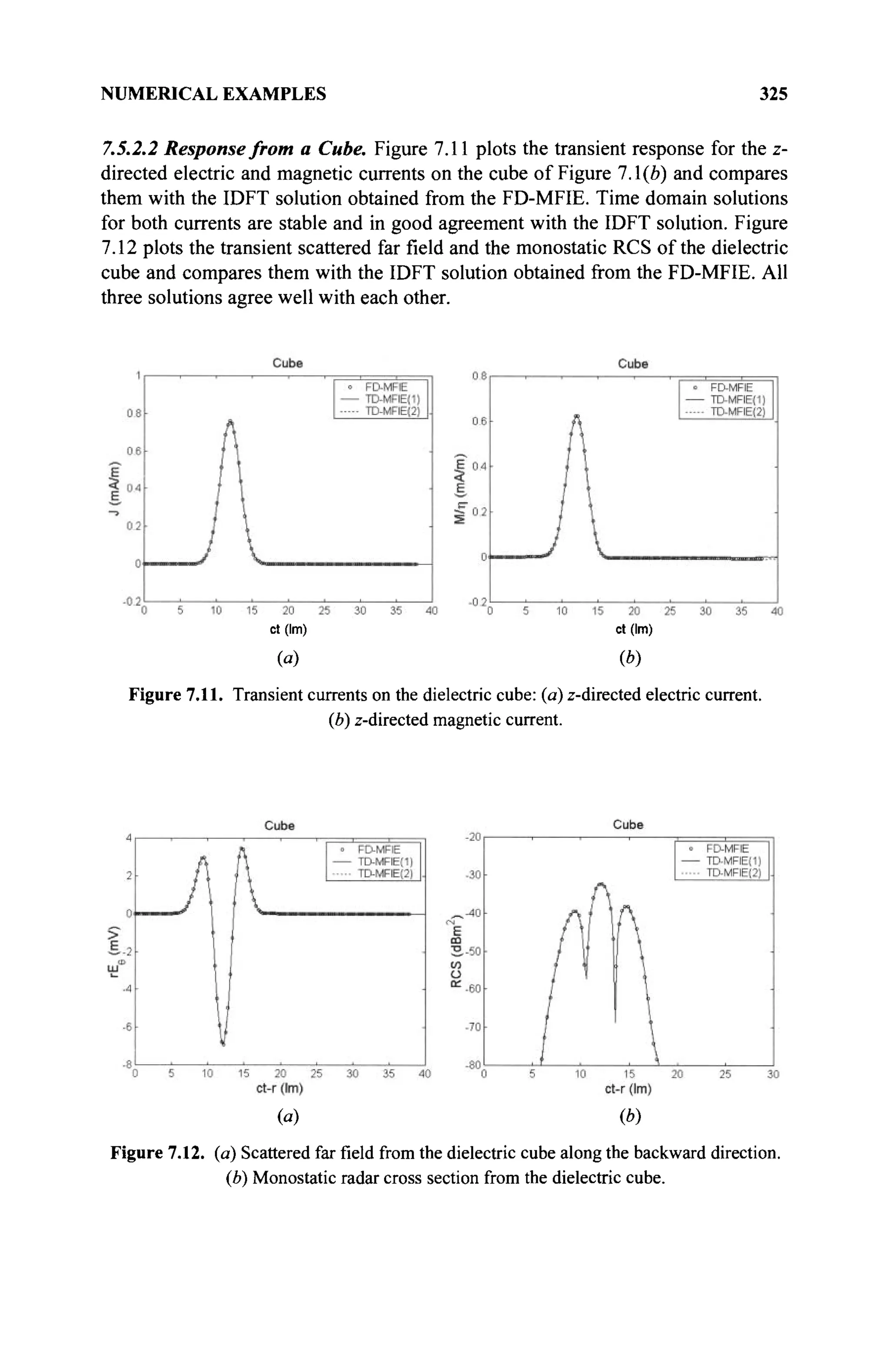 NUMERICAL EXAMPLES 325
7.5.2.2 Response from a Cube. Figure 7.11 plots the transient response for the z-
directed electric and magnetic currents on the cube of Figure 7.1(6) and compares
them with the IDFT solution obtained from the FD-MFIE. Time domain solutions
for both currents are stable and in good agreement with the IDFT solution. Figure
7.12 plots the transient scattered far field and the monostatic RCS of the dielectric
cube and compares them with the IDFT solution obtained from the FD-MFIE. All
three solutions agree well with each other.
et (Im) et (Im)
( β ) ( * )
Figure 7.11. Transient currents on the dielectric cube: (a) z-directed electric current.
(b) z-directed magnetic current.
(a) (b)
Figure 7.12. (a) Scattered far field from the dielectric cube along the backward direction.
(b) Monostatic radar cross section from the dielectric cube.
 