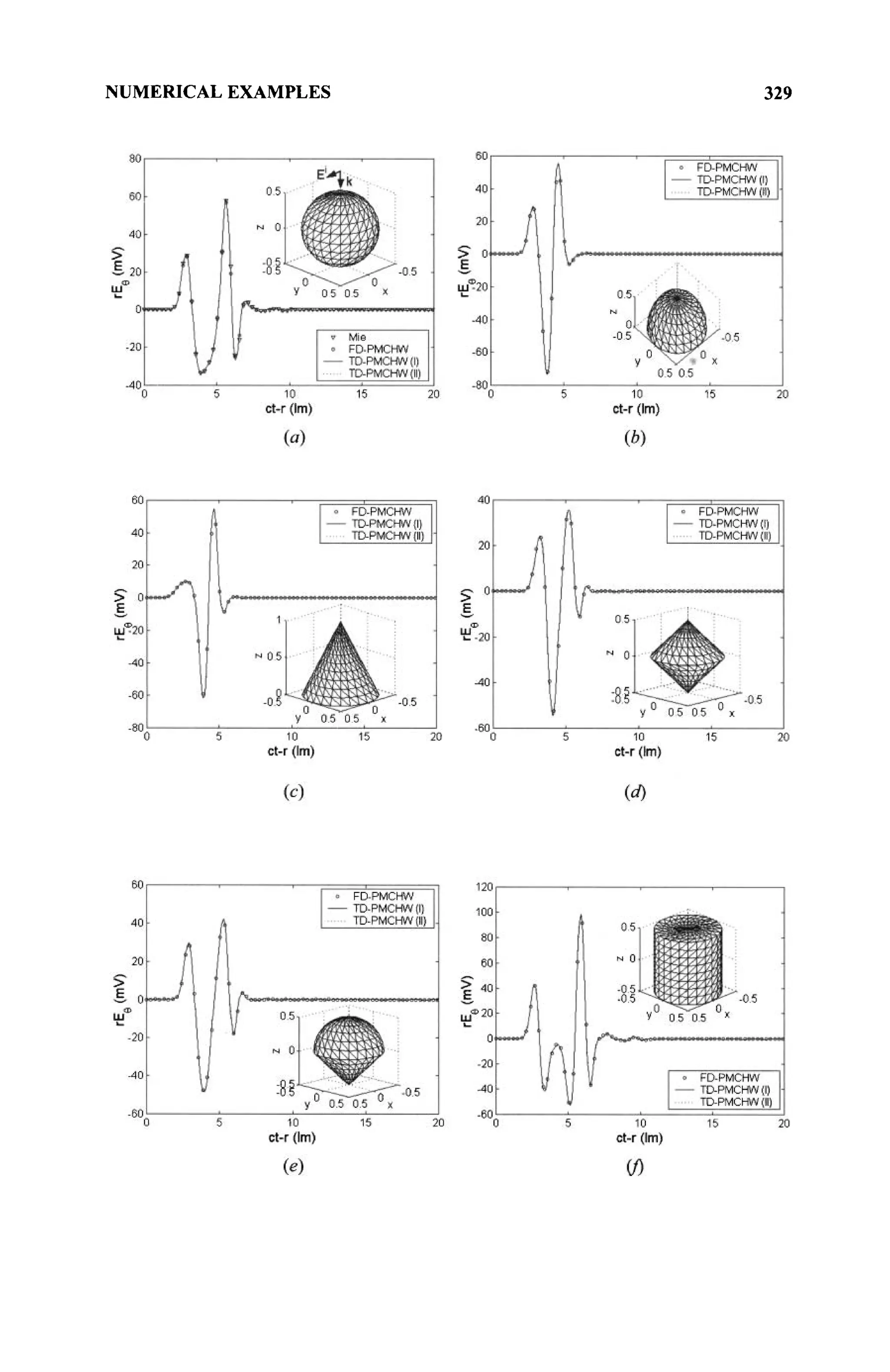 NUMERICAL EXAMPLES 329
 