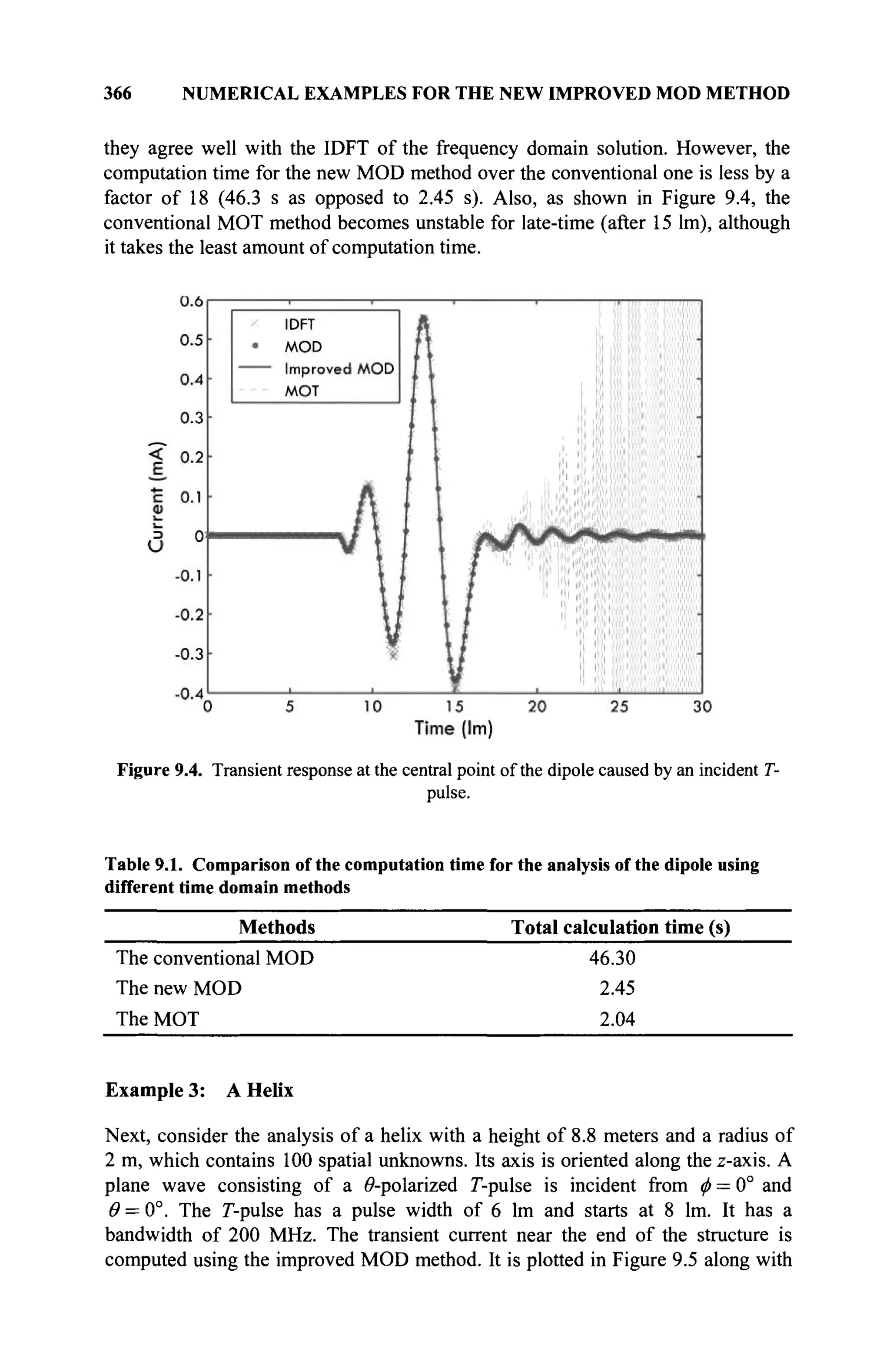 366 NUMERICAL EXAMPLES FOR THE NEW IMPROVED MOD METHOD
they agree well with the IDFT of the frequency domain solution. However, the
computation time for the new MOD method over the conventional one is less by a
factor of 18 (46.3 s as opposed to 2.45 s). Also, as shown in Figure 9.4, the
conventional MOT method becomes unstable for late-time (after 15 lm), although
it takes the least amount of computation time.
Figure 9.4. Transient response at the central point of the dipole caused by an incident T-
pulse.
Table 9.1. Comparison of the computation time for the analysis of the dipole using
different time domain methods
Methods Total calculation time (s)
The conventional MOD 46.30
The new MOD 2.45
The MOT 2.04
Example 3: A Helix
Next, consider the analysis of a helix with a height of 8.8 meters and a radius of
2 m, which contains 100 spatial unknowns. Its axis is oriented along the z-axis. A
plane wave consisting of a 0-polarized Г-pulse is incident from φ = 0° and
9 = 0°. The Г-pulse has a pulse width of 6 lm and starts at 8 lm. It has a
bandwidth of 200 MHz. The transient current near the end of the structure is
computed using the improved MOD method. It is plotted in Figure 9.5 along with
 