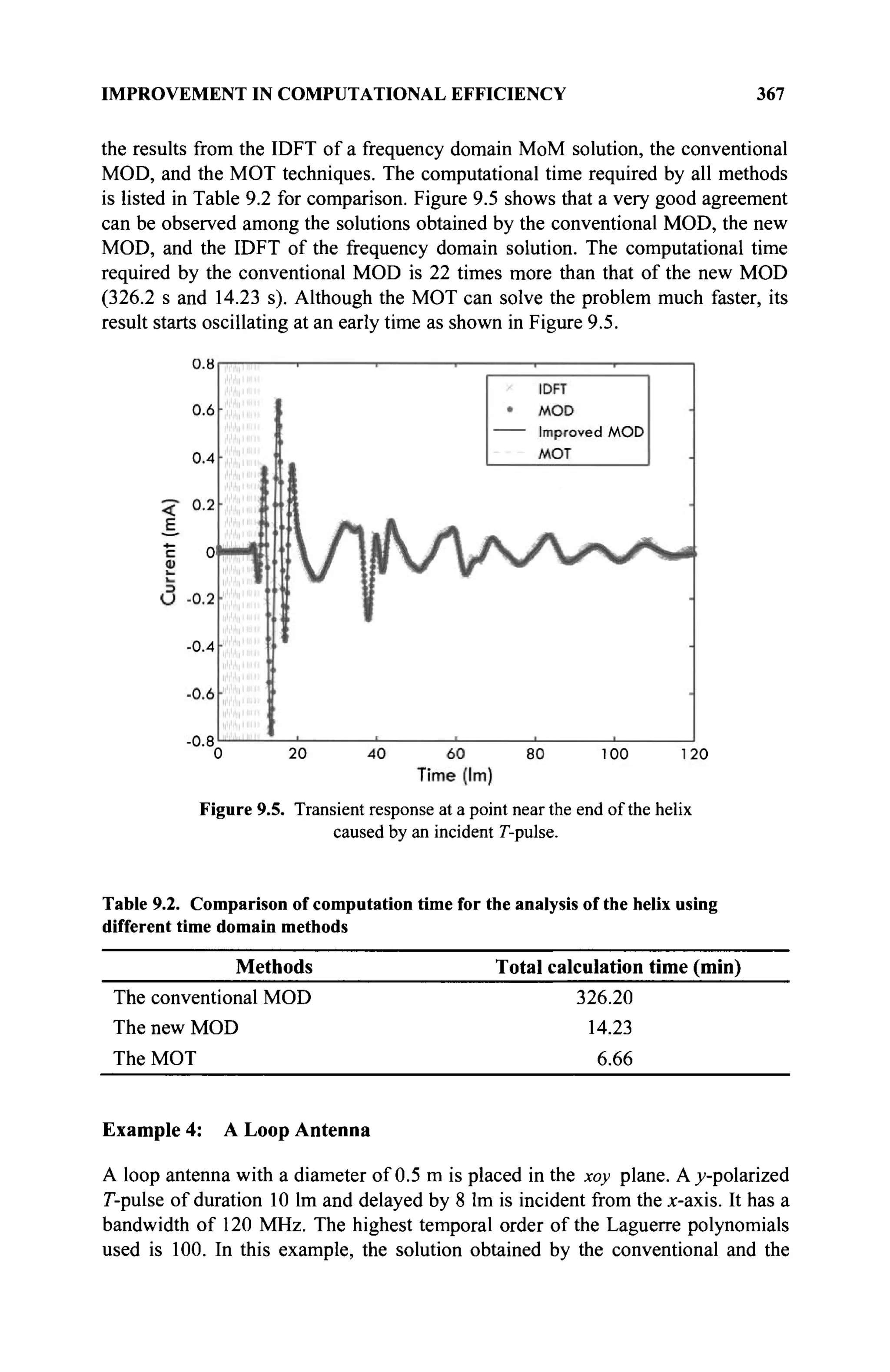 IMPROVEMENT IN COMPUTATIONAL EFFICIENCY 367
the results from the IDFT of a frequency domain MoM solution, the conventional
MOD, and the MOT techniques. The computational time required by all methods
is listed in Table 9.2 for comparison. Figure 9.5 shows that a very good agreement
can be observed among the solutions obtained by the conventional MOD, the new
MOD, and the IDFT of the frequency domain solution. The computational time
required by the conventional MOD is 22 times more than that of the new MOD
(326.2 s and 14.23 s). Although the MOT can solve the problem much faster, its
result starts oscillating at an early time as shown in Figure 9.5.
Figure 9.5. Transient response at a point near the end of the helix
caused by an incident Γ-pulse.
Table 9.2. Comparison of computation time for the analysis of the helix using
different time domain methods
Methods Total calculation time (min)
The conventional MOD 326.20
The new MOD 14.23
The MOT 6.66
Example 4: A Loop Antenna
A loop antenna with a diameter of 0.5 m is placed in the xoy plane. A y-polarized
T-pulse of duration 10 lm and delayed by 8 lm is incident from the x-axis. It has a
bandwidth of 120 MHz. The highest temporal order of the Laguerre polynomials
used is 100. In this example, the solution obtained by the conventional and the
 