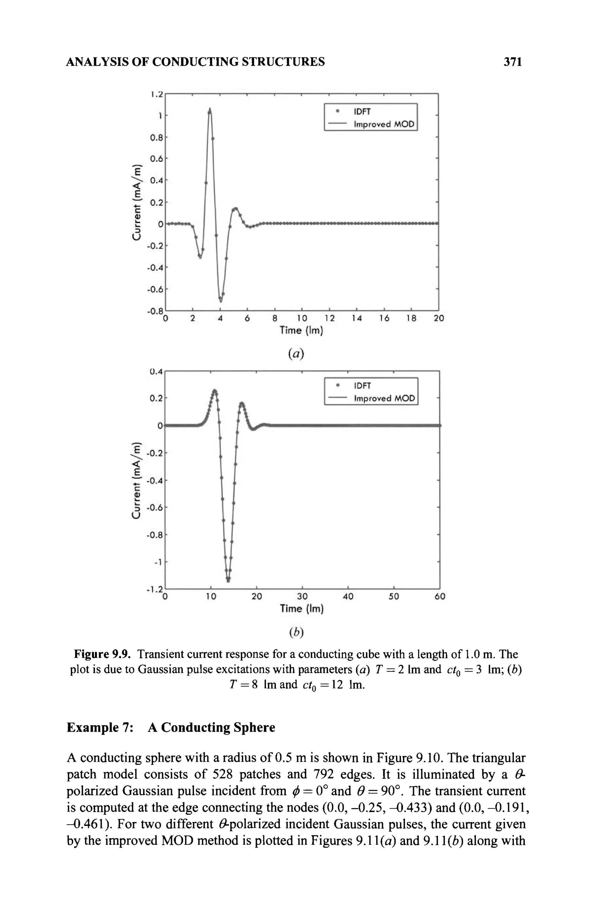 ANALYSIS OF CONDUCTING STRUCTURES 371
Figure 9.9. Transient current response for a conducting cube with a length of 1.0 m. The
plot is due to Gaussian pulse excitations with parameters (a) T = 2 lm and ct0 = 3 lm; (b)
T = 8 lm and ct0 = 12 lm.
Example 7: A Conducting Sphere
A conducting sphere with a radius of 0.5 m is shown in Figure 9.10. The triangular
patch model consists of 528 patches and 792 edges. It is illuminated by a Θ-
polarized Gaussian pulse incident from φ = 0° and Θ = 90°. The transient current
is computed at the edge connecting the nodes (0.0, -0.25, -0.433) and (0.0, -0.191,
-0.461). For two different ^-polarized incident Gaussian pulses, the current given
by the improved MOD method is plotted in Figures 9.11(a) and 9.11(e) along with
 