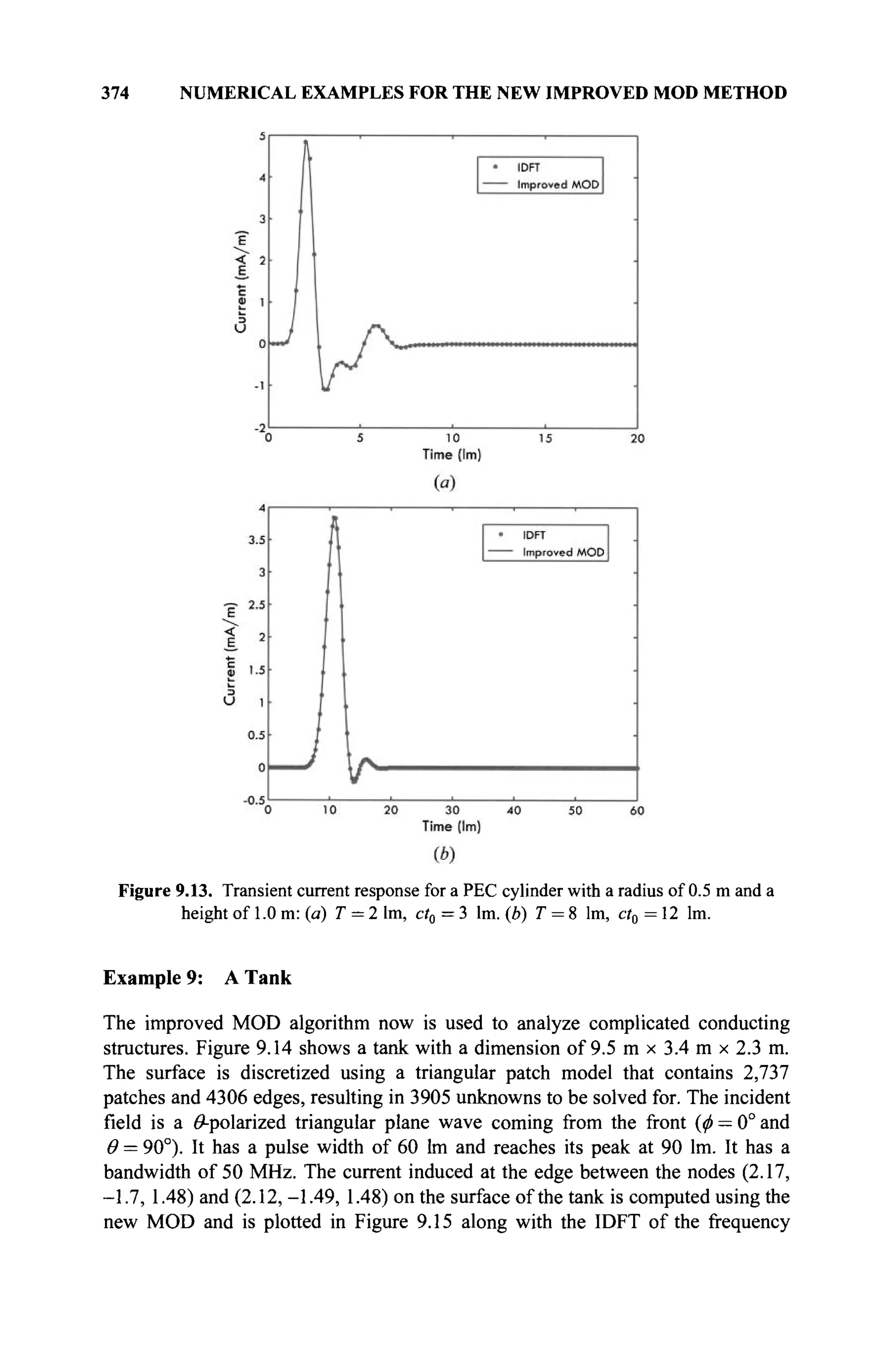 374 NUMERICAL EXAMPLES FOR THE NEW IMPROVED MOD METHOD
Figure 9.13. Transient current response for a PEC cylinder with a radius of 0.5 m and a
height of 1.0 m: (a) T = 2 lm, ct0 = 3 lm. (b) Г = 8 lm, ct0 = 12 lm.
Example 9: A Tank
The improved MOD algorithm now is used to analyze complicated conducting
structures. Figure 9.14 shows a tank with a dimension of 9.5 m x 3.4 m x 2.3 m.
The surface is discretized using a triangular patch model that contains 2,737
patches and 4306 edges, resulting in 3905 unknowns to be solved for. The incident
field is a ^-polarized triangular plane wave coming from the front (φ — 0° and
Θ = 90°). It has a pulse width of 60 lm and reaches its peak at 90 lm. It has a
bandwidth of 50 MHz. The current induced at the edge between the nodes (2.17,
-1.7, 1.48) and (2.12, -1.49, 1.48) on the surface of the tank is computed using the
new MOD and is plotted in Figure 9.15 along with the IDFT of the frequency
 