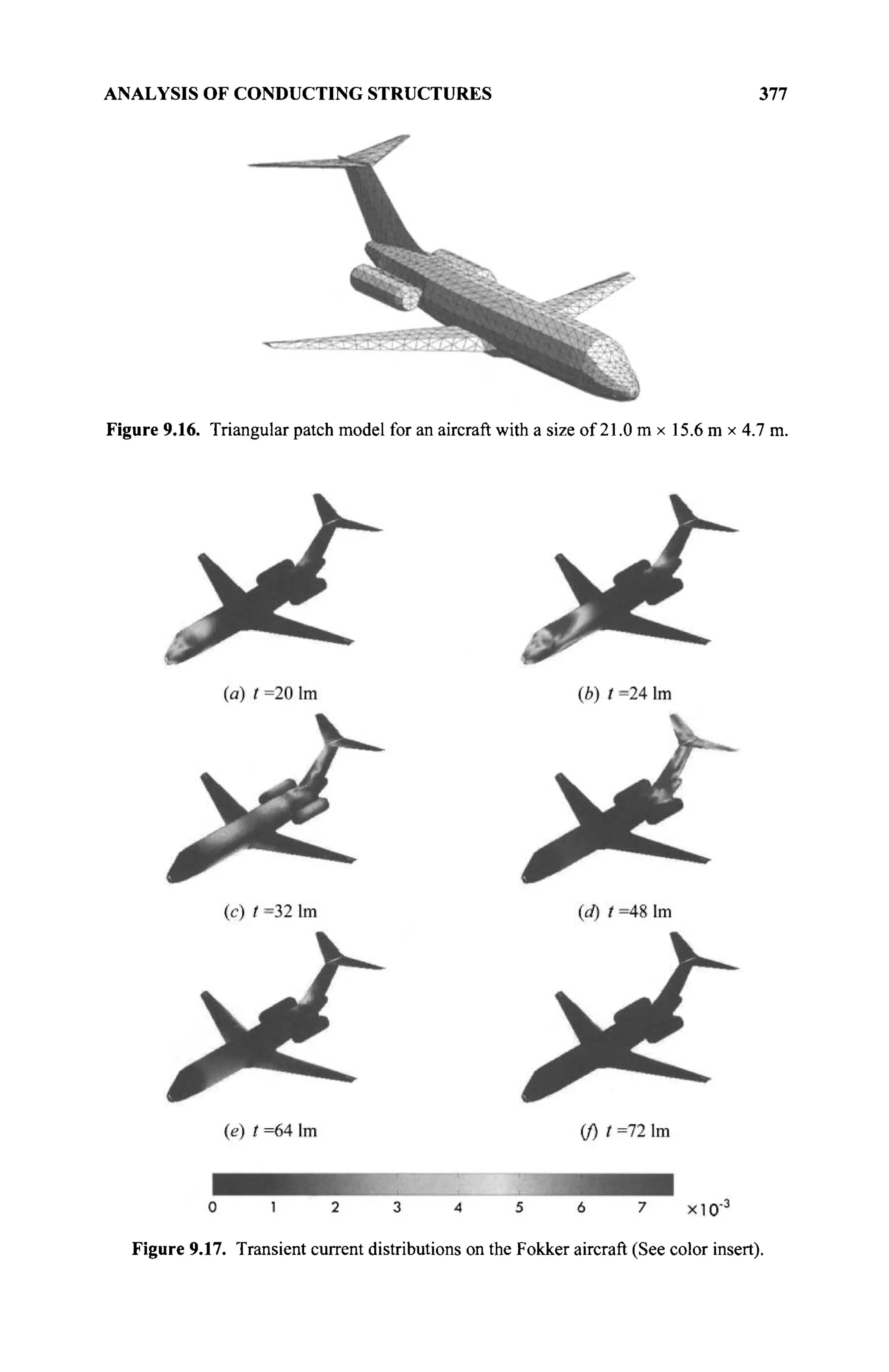 ANALYSIS OF CONDUCTING STRUCTURES 377
Figure 9.16. Triangular patch model for an aircraft with a size of 21.0 m x 15.6 m x 4.7 m.
Figure 9.17. Transient current distributions on the Fokker aircraft (See color insert).
 
