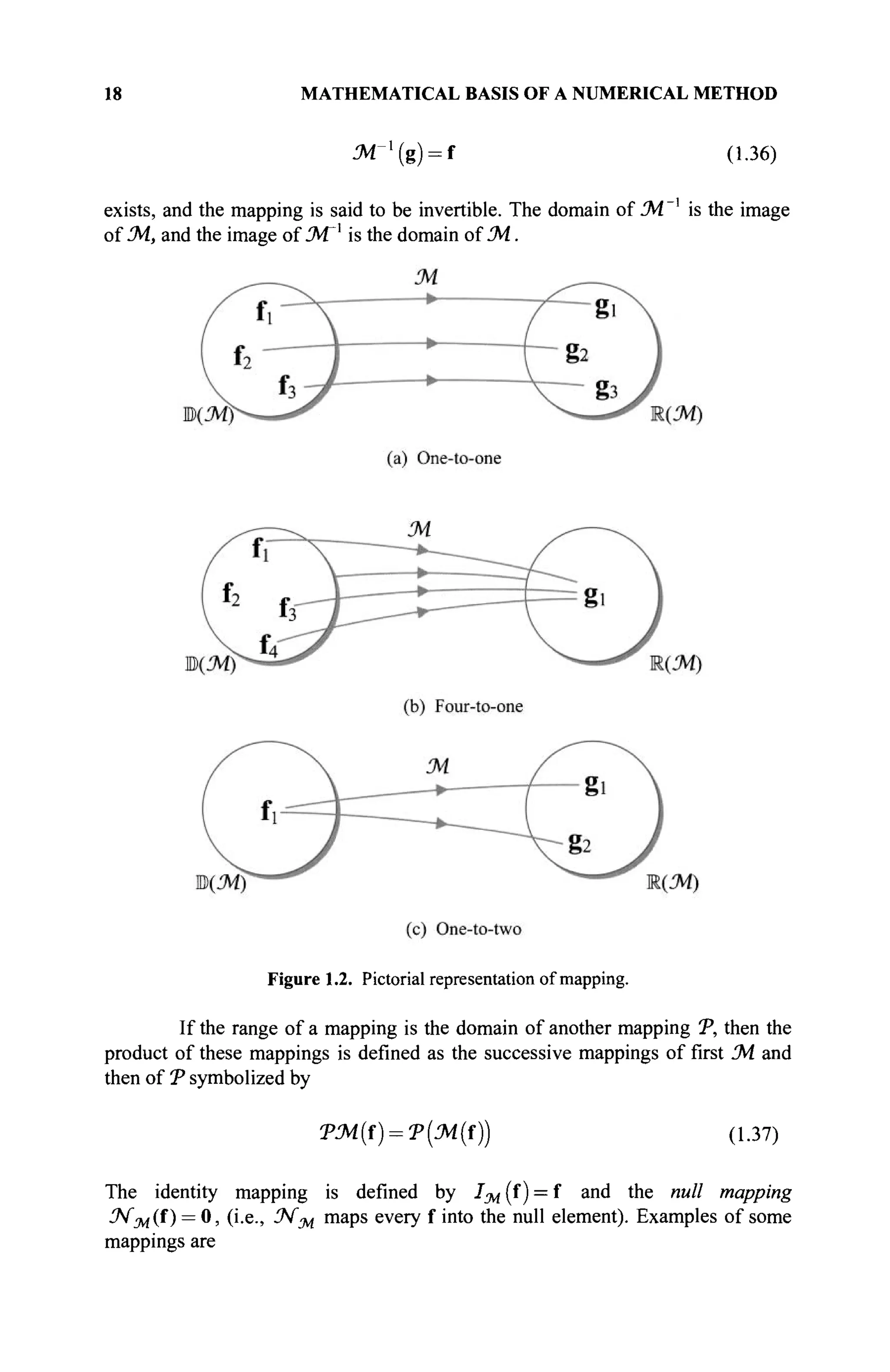 18 MATHEMATICAL BASIS OF A NUMERICAL METHOD
3i-1
(g) = f (1.36)
exists, and the mapping is said to be invertible. The domain of M "' is the image
of M, and the image of JVT1
is the domain of M.
Figure 1.2. Pictorial representation of mapping.
If the range of a mapping is the domain of another mapping T, then the
product of these mappings is defined as the successive mappings of first M and
then of T symbolized by
TM(i) = T(M(f)) (1.37)
The identity mapping is defined by IM (f ) = f and the null mapping
ΝΜ(ΐ) = 0, (i.e., NM maps every f into the null element). Examples of some
mappings are
 