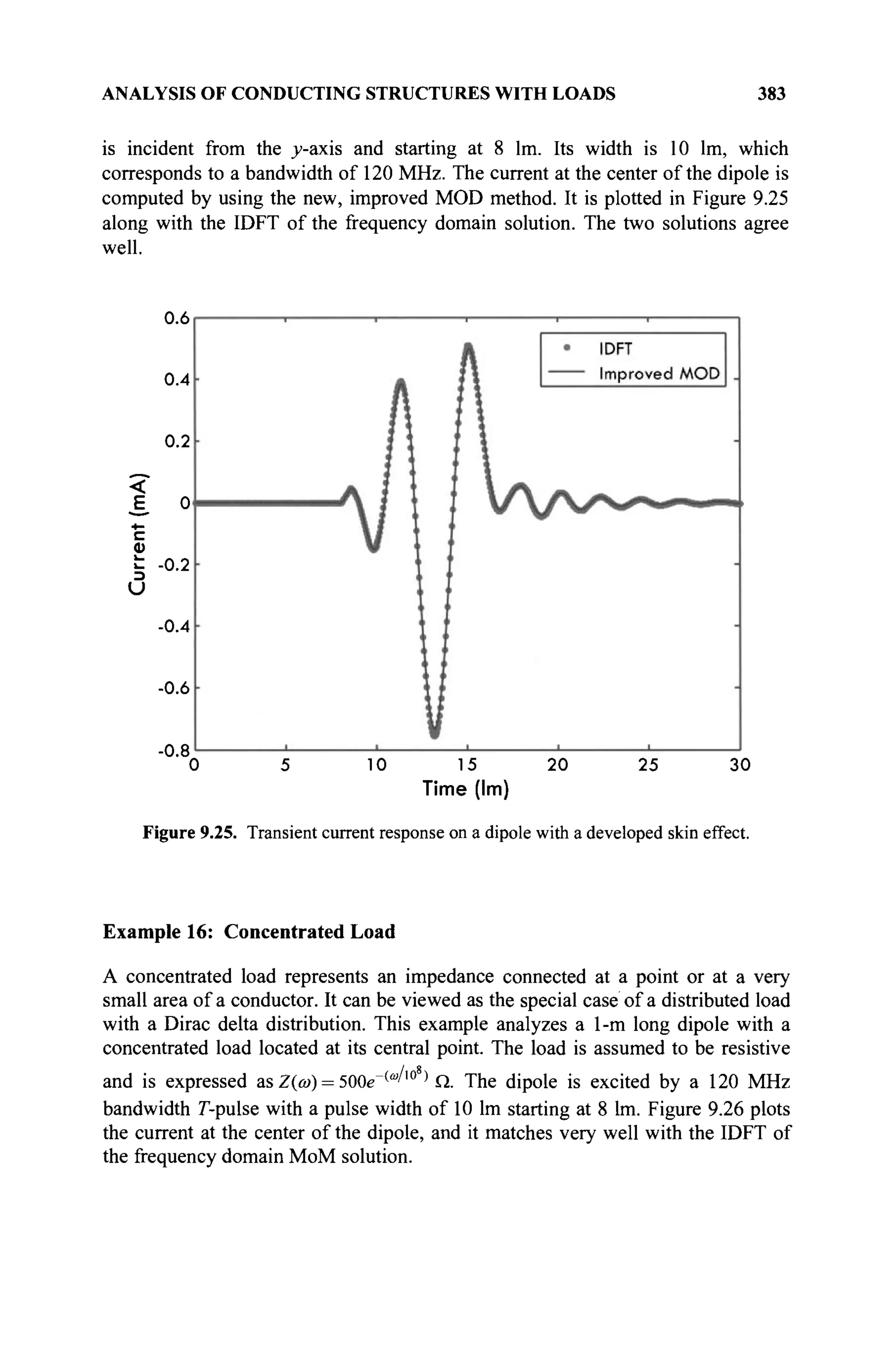 ANALYSIS OF CONDUCTING STRUCTURES WITH LOADS 383
is incident from the _y-axis and starting at 8 lm. Its width is 10 lm, which
corresponds to a bandwidth of 120 MHz. The current at the center of the dipole is
computed by using the new, improved MOD method. It is plotted in Figure 9.25
along with the IDFT of the frequency domain solution. The two solutions agree
well.
0.6
0.4
0.2
<
4 -
C
υ
t -0.2
э
U
-0.4
-0.6
-0.8
0 5 10 15 20 25 30
Time (lm)
Figure 9.25. Transient current response on a dipole with a developed skin effect.
Example 16: Concentrated Load
A concentrated load represents an impedance connected at a point or at a very
small area of a conductor. It can be viewed as the special case of a distributed load
with a Dirac delta distribution. This example analyzes a 1-m long dipole with a
concentrated load located at its central point. The load is assumed to be resistive
/ 8
and is expressed asZ(» = 500e~(ω
'10
' Ω. The dipole is excited by a 120 MHz
bandwidth Г-pulse with a pulse width of 10 lm starting at 8 lm. Figure 9.26 plots
the current at the center of the dipole, and it matches very well with the IDFT of
the frequency domain MoM solution.
 