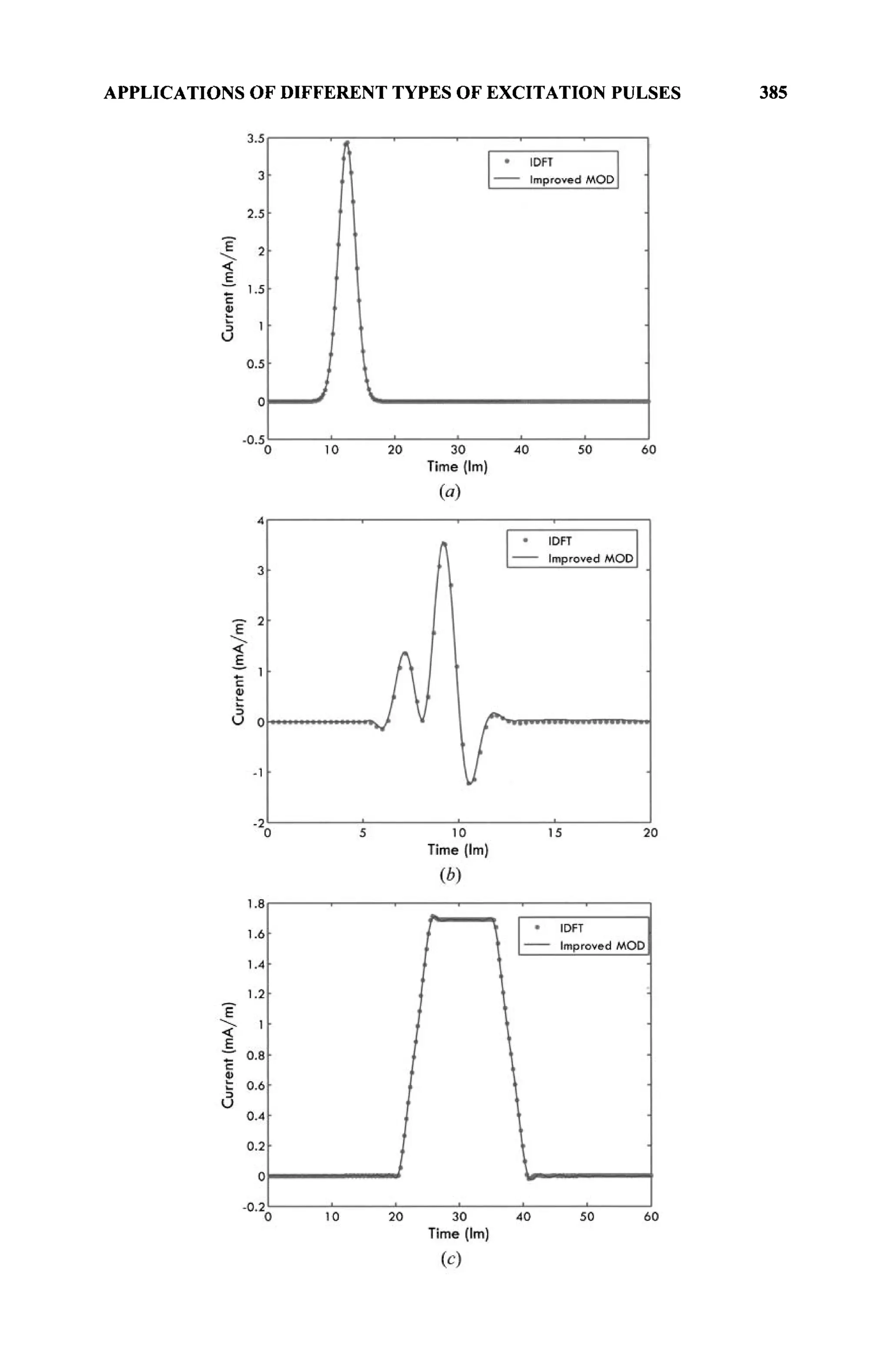 APPLICATIONS OF DIFFERENT TYPES OF EXCITATION PULSES 385
 