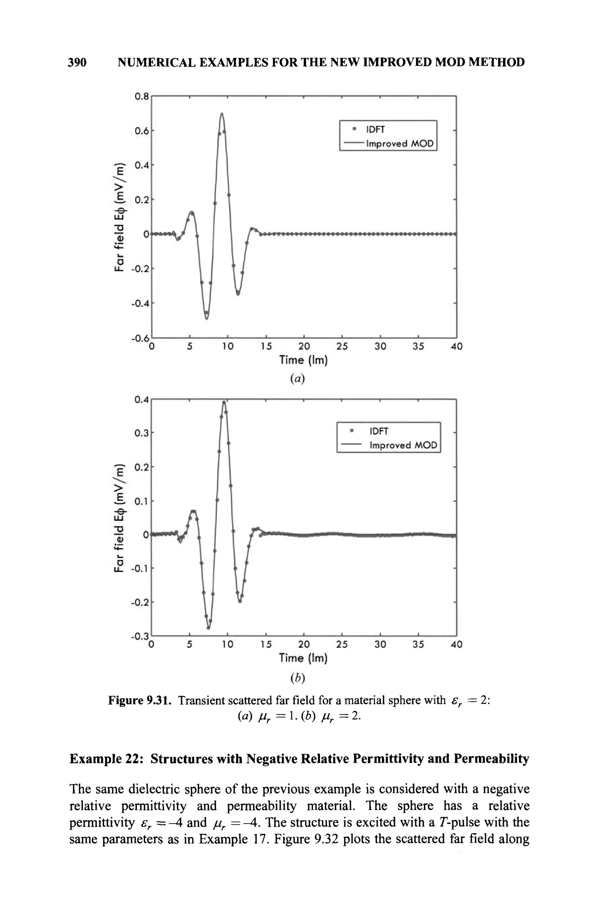 390 NUMERICAL EXAMPLES FOR THE NEW IMPROVED MOD METHOD
Figure 9.31. Transient scattered far field for a material sphere with sr = 2:
(a) Mr=l.(b)Mr=2.
Example 22: Structures with Negative Relative Permittivity and Permeability
The same dielectric sphere of the previous example is considered with a negative
relative permittivity and permeability material. The sphere has a relative
permittivity sr = -4 and μν = -4. The structure is excited with a T-pulse with the
same parameters as in Example 17. Figure 9.32 plots the scattered far field along
 