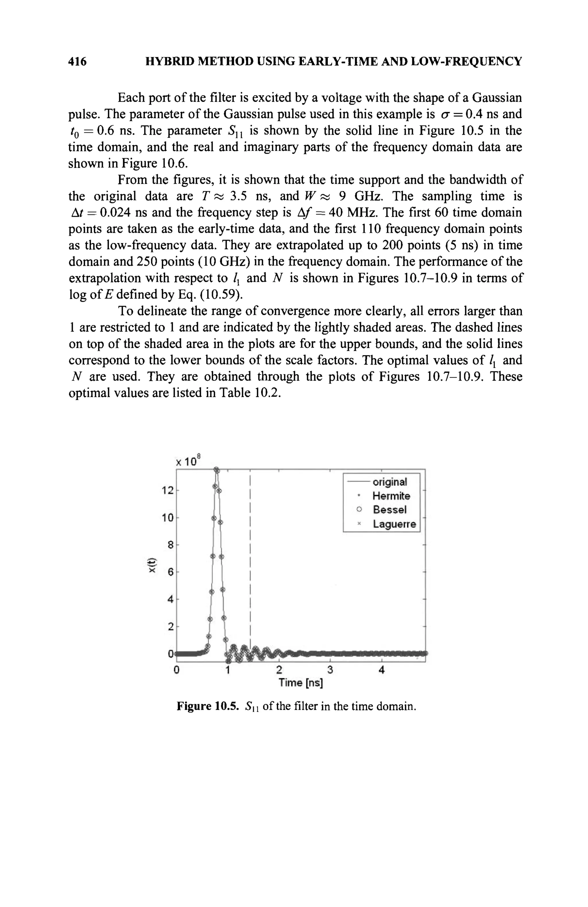 416 HYBRID METHOD USING EARLY-TIME AND LOW-FREQUENCY
Each port of the filter is excited by a voltage with the shape of a Gaussian
pulse. The parameter of the Gaussian pulse used in this example is σ = 0.4 ns and
t0 = 0.6 ns. The parameter Su is shown by the solid line in Figure 10.5 in the
time domain, and the real and imaginary parts of the frequency domain data are
shown in Figure 10.6.
From the figures, it is shown that the time support and the bandwidth of
the original data are Г « 3.5 ns, and W » 9 GHz. The sampling time is
At = 0.024 ns and the frequency step is Δ/ = 40 MHz. The first 60 time domain
points are taken as the early-time data, and the first 110 frequency domain points
as the low-frequency data. They are extrapolated up to 200 points (5 ns) in time
domain and 250 points (10 GHz) in the frequency domain. The performance of the
extrapolation with respect to lx and N is shown in Figures 10.7-10.9 in terms of
log of £ defined by Eq. (10.59).
To delineate the range of convergence more clearly, all errors larger than
1 are restricted to 1 and are indicated by the lightly shaded areas. The dashed lines
on top of the shaded area in the plots are for the upper bounds, and the solid lines
correspond to the lower bounds of the scale factors. The optimal values of lx and
N are used. They are obtained through the plots of Figures 10.7-10.9. These
optimal values are listed in Table 10.2.
Figure 10.5. Sn of the filter in the time domain.
 