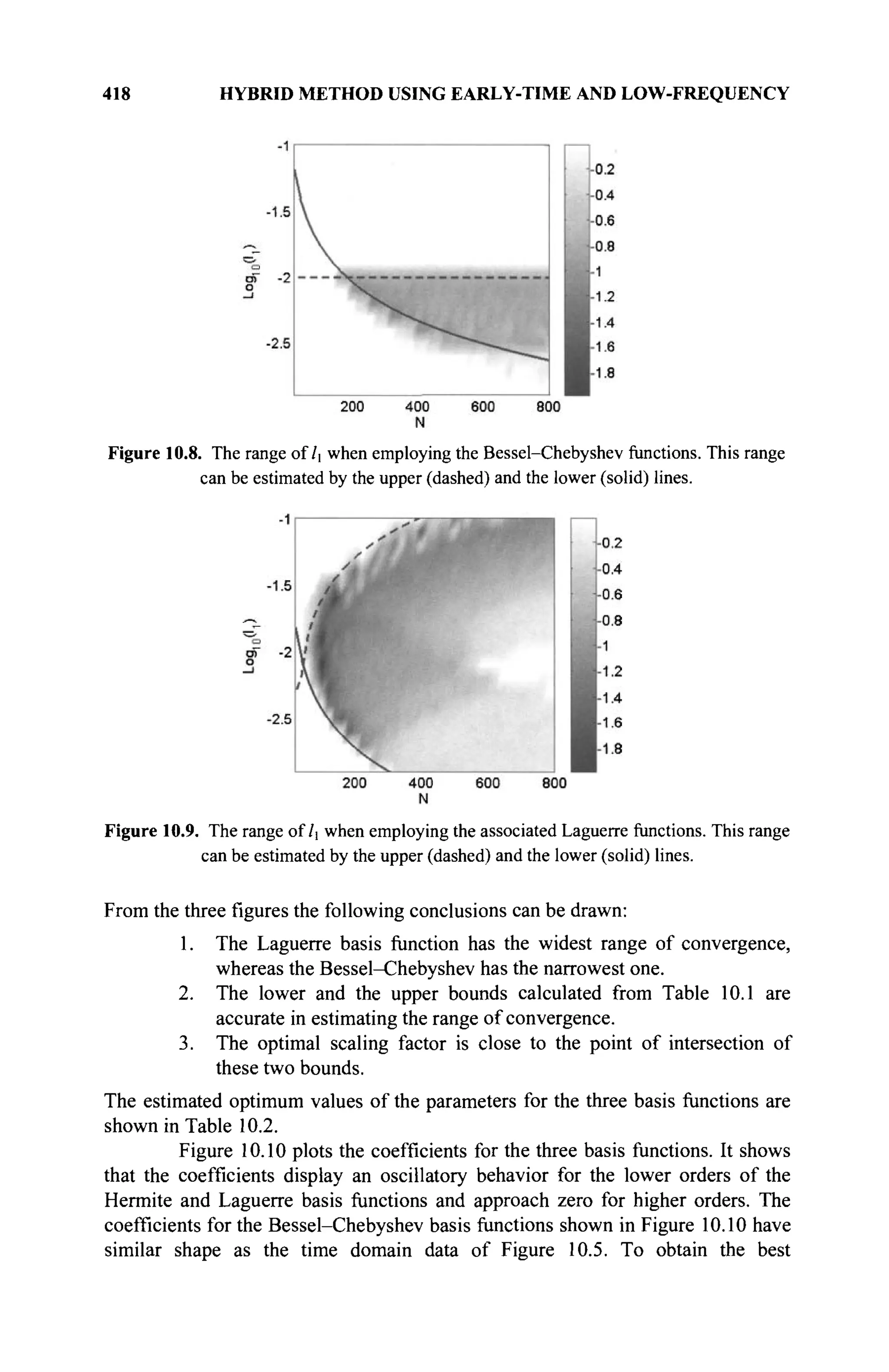 418 HYBRID METHOD USING EARLY-TIME AND LOW-FREQUENCY
Figure 10.8. The range oflt when employing the Bessel-Chebyshev functions. This range
can be estimated by the upper (dashed) and the lower (solid) lines.
Figure 10.9. The range of/[ when employing the associated Laguerre functions. This range
can be estimated by the upper (dashed) and the lower (solid) lines.
From the three figures the following conclusions can be drawn:
1. The Laguerre basis function has the widest range of convergence,
whereas the Bessel-Chebyshev has the narrowest one.
2. The lower and the upper bounds calculated from Table 10.1 are
accurate in estimating the range of convergence.
3. The optimal scaling factor is close to the point of intersection of
these two bounds.
The estimated optimum values of the parameters for the three basis functions are
shown in Table 10.2.
Figure 10.10 plots the coefficients for the three basis functions. It shows
that the coefficients display an oscillatory behavior for the lower orders of the
Hermite and Laguerre basis functions and approach zero for higher orders. The
coefficients for the Bessel-Chebyshev basis functions shown in Figure 10.10 have
similar shape as the time domain data of Figure 10.5. To obtain the best
 