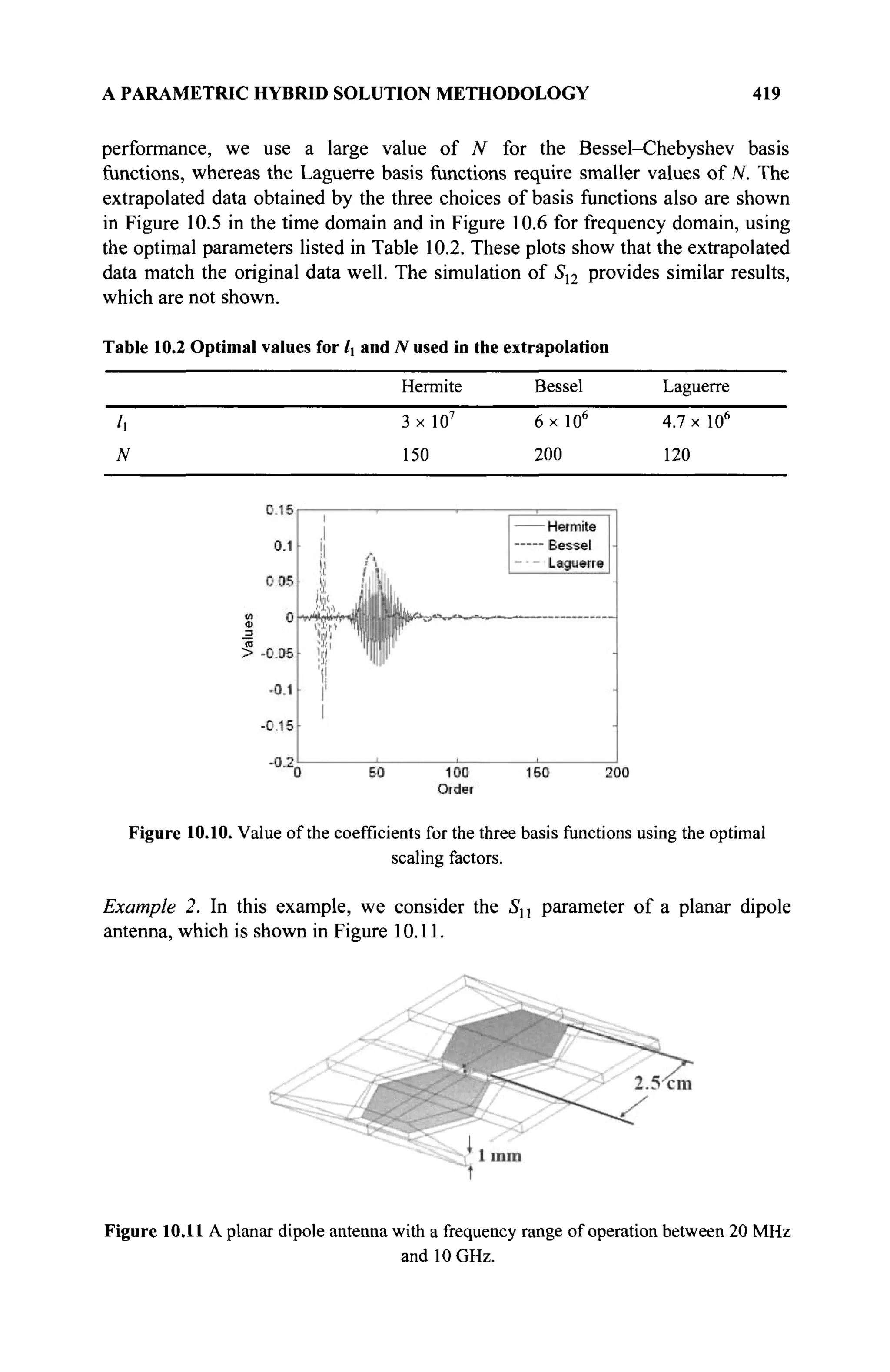A PARAMETRIC HYBRID SOLUTION METHODOLOGY 419
performance, we use a large value of N for the Bessel-Chebyshev basis
functions, whereas the Laguerre basis functions require smaller values of N. The
extrapolated data obtained by the three choices of basis functions also are shown
in Figure 10.5 in the time domain and in Figure 10.6 for frequency domain, using
the optimal parameters listed in Table 10.2. These plots show that the extrapolated
data match the original data well. The simulation of Su provides similar results,
which are not shown.
Table 10.2 Optimal values for /, and T
V used in the extrapolation
Hermite Bessel Laguerre
/, 3xl07
6xl06
4.7 x 106
N 150 200 120
Figure 10.10. Value of the coefficients for the three basis functions using the optimal
scaling factors.
Example 2. In this example, we consider the S,, parameter of a planar dipole
antenna, which is shown in Figure 10.11.
Figure 10.11 A planar dipole antenna with a frequency range of operation between 20 MHz
and 10 GHz.
 