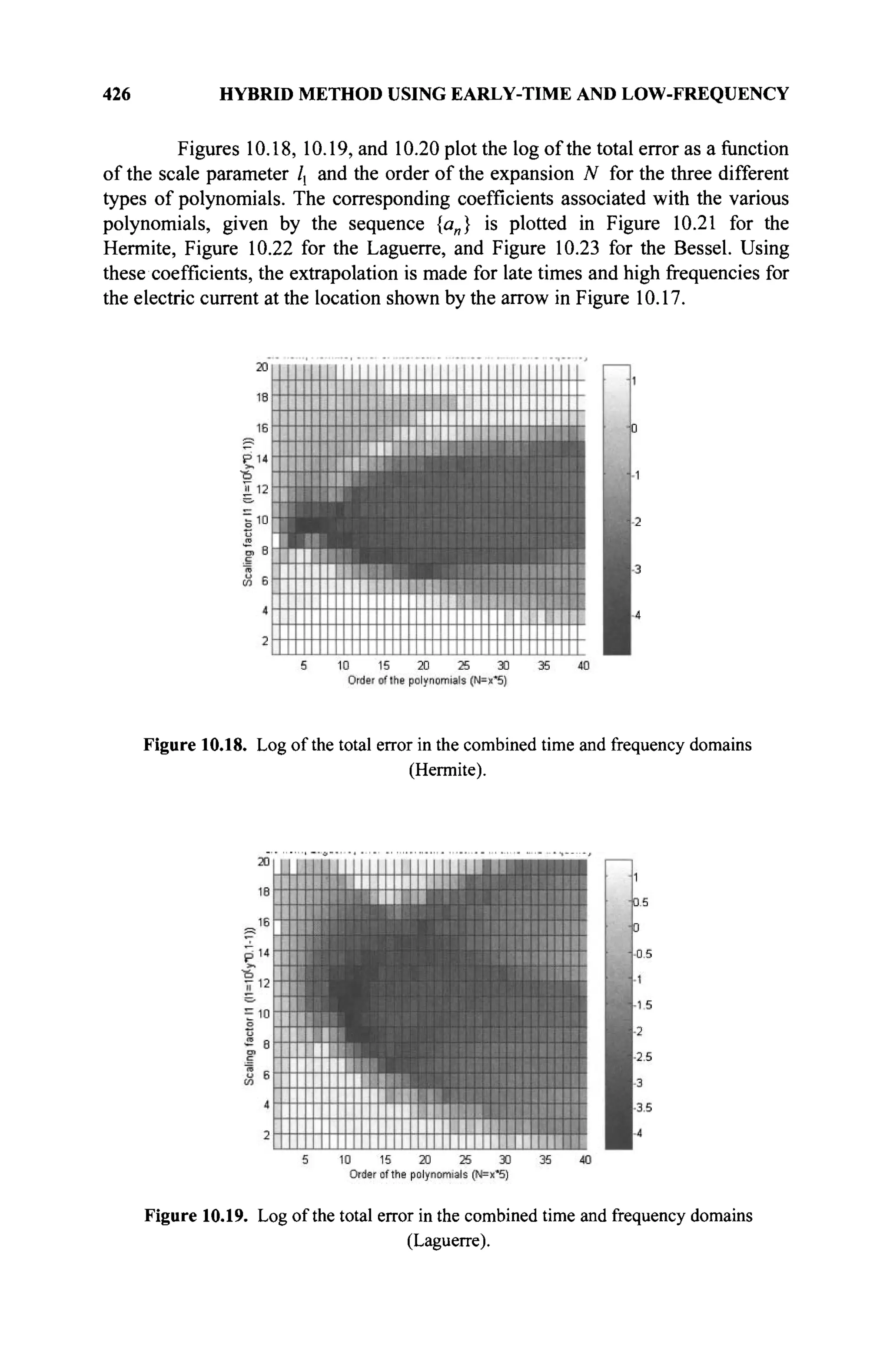 426 HYBRID METHOD USING EARLY-TIME AND LOW-FREQUENCY
Figures 10.18, 10.19, and 10.20 plot the log of the total error as a function
of the scale parameter /[ and the order of the expansion N for the three different
types of polynomials. The corresponding coefficients associated with the various
polynomials, given by the sequence {an} is plotted in Figure 10.21 for the
Hermite, Figure 10.22 for the Laguerre, and Figure 10.23 for the Bessel. Using
these coefficients, the extrapolation is made for late times and high frequencies for
the electric current at the location shown by the arrow in Figure 10.17.
Figure 10.18. Log of the total error in the combined time and frequency domains
(Hermite).
Figure 10.19. Log of the total error in the combined time and frequency domains
(Laguerre).
 