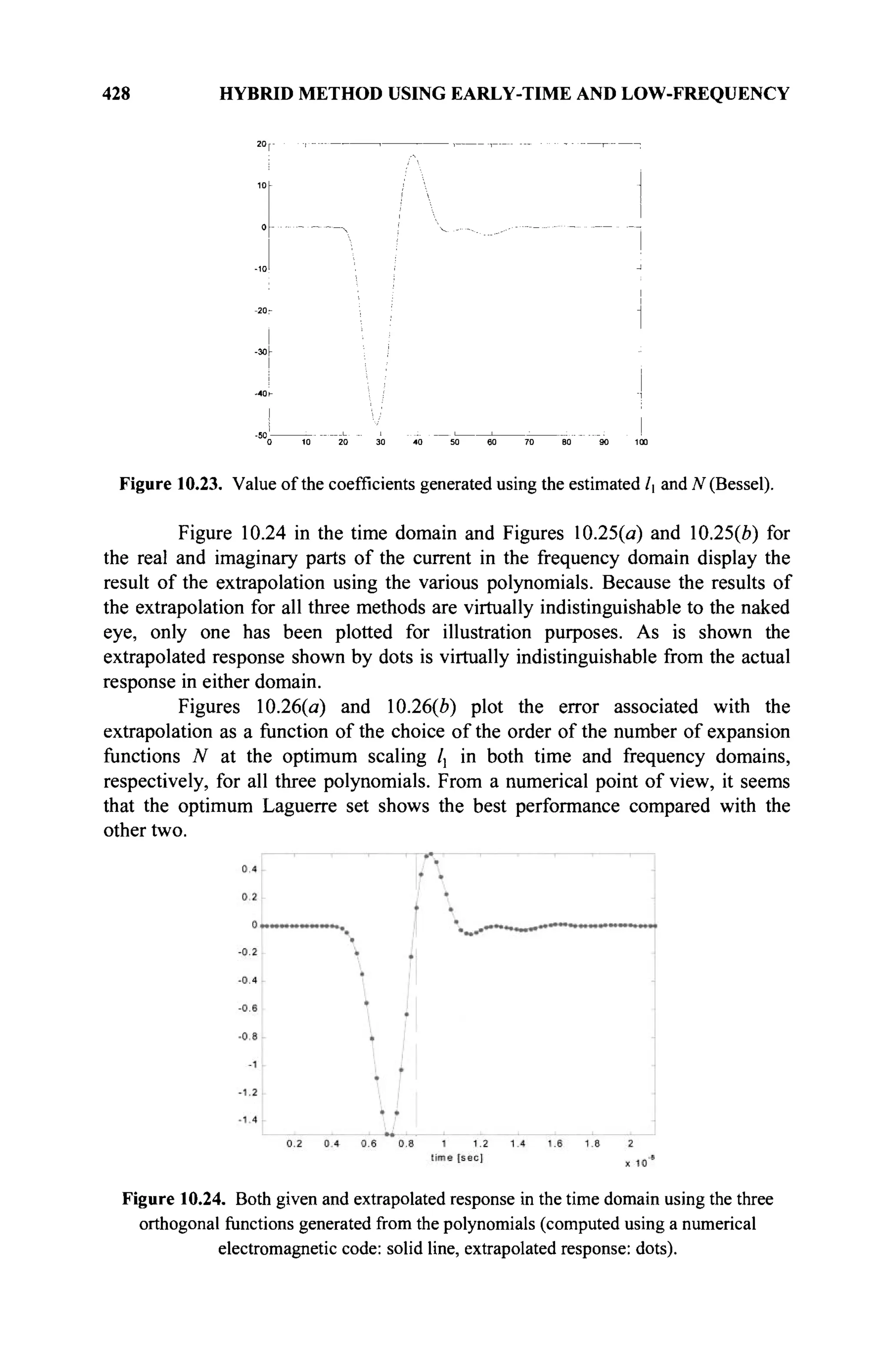 428 HYBRID METHOD USING EARLY-TIME AND LOW-FREQUENCY
10
-10
-30 Y
-40l- -j
! ''..·'
-50' L
- ' ' '
0 10 20 30 40 50 60 70 80 90 100
Figure 10.23. Value of the coefficients generated using the estimated lt and JV (Bessel).
Figure 10.24 in the time domain and Figures 10.25(a) and 10.25(b) for
the real and imaginary parts of the current in the frequency domain display the
result of the extrapolation using the various polynomials. Because the results of
the extrapolation for all three methods are virtually indistinguishable to the naked
eye, only one has been plotted for illustration purposes. As is shown the
extrapolated response shown by dots is virtually indistinguishable from the actual
response in either domain.
Figures 10.26(a) and 10.26(e) plot the error associated with the
extrapolation as a function of the choice of the order of the number of expansion
functions N at the optimum scaling /, in both time and frequency domains,
respectively, for all three polynomials. From a numerical point of view, it seems
that the optimum Laguerre set shows the best performance compared with the
other two.
Figure 10.24. Both given and extrapolated response in the time domain using the three
orthogonal functions generated from the polynomials (computed using a numerical
electromagnetic code: solid line, extrapolated response: dots).
 