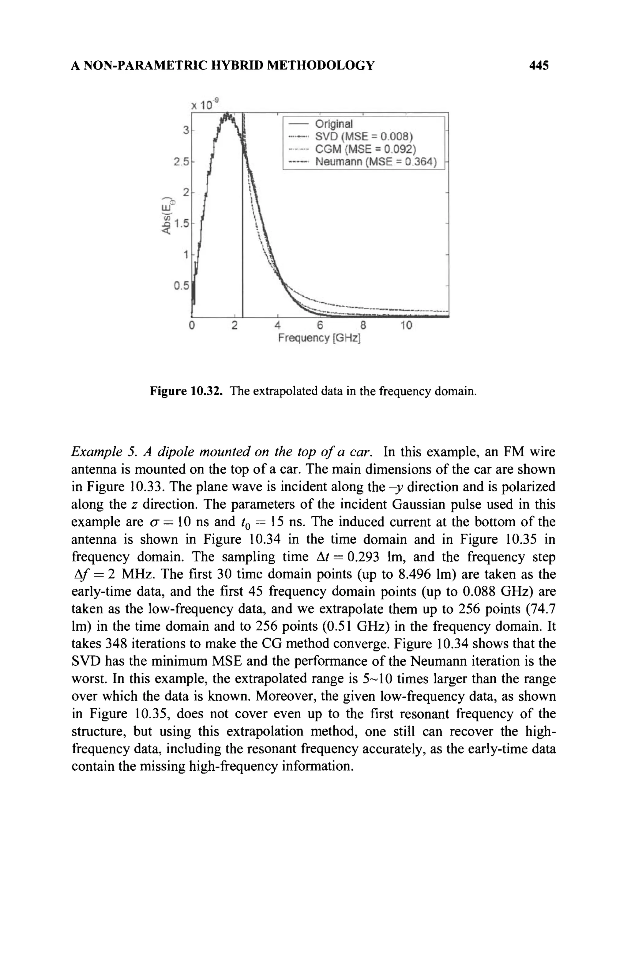 A NON-PARAMETRIC HYBRID METHODOLOGY 445
Figure 10.32. The extrapolated data in the frequency domain.
Example 5. A dipole mounted on the top of a car. In this example, an FM wire
antenna is mounted on the top of a car. The main dimensions of the car are shown
in Figure 10.33. The plane wave is incident along the —y direction and is polarized
along the z direction. The parameters of the incident Gaussian pulse used in this
example are σ = 10 ns and t0 = 15 ns. The induced current at the bottom of the
antenna is shown in Figure 10.34 in the time domain and in Figure 10.35 in
frequency domain. The sampling time At = 0.293 lm, and the frequency step
Δ/ = 2 MHz. The first 30 time domain points (up to 8.496 lm) are taken as the
early-time data, and the first 45 frequency domain points (up to 0.088 GHz) are
taken as the low-frequency data, and we extrapolate them up to 256 points (74.7
lm) in the time domain and to 256 points (0.51 GHz) in the frequency domain. It
takes 348 iterations to make the CG method converge. Figure 10.34 shows that the
SVD has the minimum MSE and the performance of the Neumann iteration is the
worst. In this example, the extrapolated range is 5~10 times larger than the range
over which the data is known. Moreover, the given low-frequency data, as shown
in Figure 10.35, does not cover even up to the first resonant frequency of the
structure, but using this extrapolation method, one still can recover the high-
frequency data, including the resonant frequency accurately, as the early-time data
contain the missing high-frequency information.
 