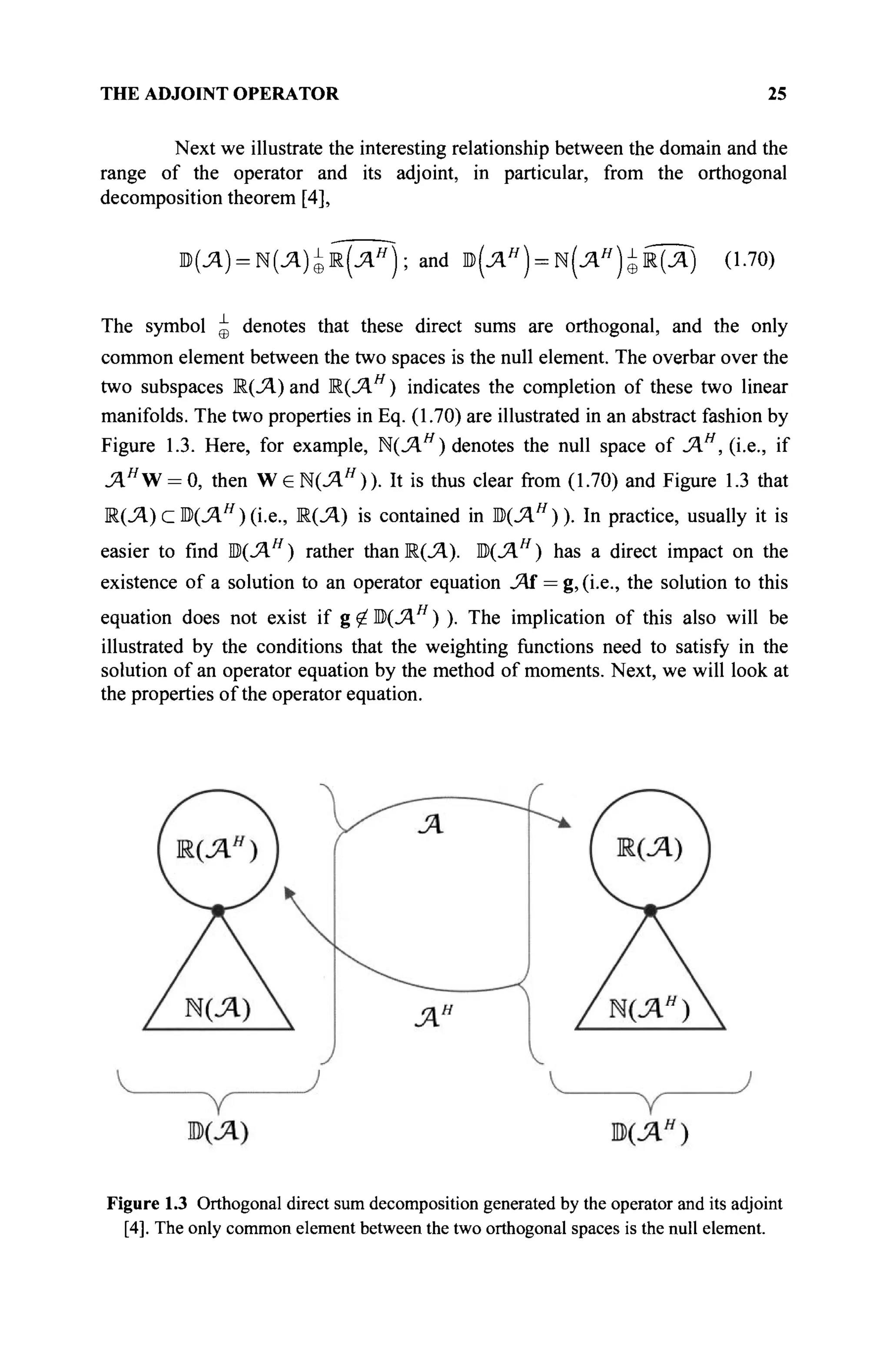 THE ADJOINT OPERATOR 25
Next we illustrate the interesting relationship between the domain and the
range of the operator and its adjoint, in particular, from the orthogonal
decomposition theorem [4],
ЩЛ) = П(Л)^ш(Лн
); and Ш>(Лн
) = п(Лн
)^Ш{Л) (1.70)
The symbol ^ denotes that these direct sums are orthogonal, and the only
common element between the two spaces is the null element. The overbar over the
two subspaces Ш(Л.) and М(ЛЯ
) indicates the completion of these two linear
manifolds. The two properties in Eq. (1.70) are illustrated in an abstract fashion by
Figure 1.3. Here, for example, М(ЛЯ
) denotes the null space of SAH
, (i.e., if
JAH
W = 0, then W G N(J4.W
)). It is thus clear from (1.70) and Figure 1.3 that
К ( Л ) с В ( Л я
) ( 1 . е , ЩЛ) is contained in Ώ(ΆΗ
)). In practice, usually it is
easier to find Ш(ЛН
) rather тапМ(Л). ЩЛН
) has a direct impact on the
existence of a solution to an operator equation JAf = g,(i.e., the solution to this
equation does not exist if g^D(Jz
l/ /
) ). The implication of this also will be
illustrated by the conditions that the weighting functions need to satisfy in the
solution of an operator equation by the method of moments. Next, we will look at
the properties of the operator equation.
Figure 1.3 Orthogonal direct sum decomposition generated by the operator and its adjoint
[4]. The only common element between the two orthogonal spaces is the null element.
 