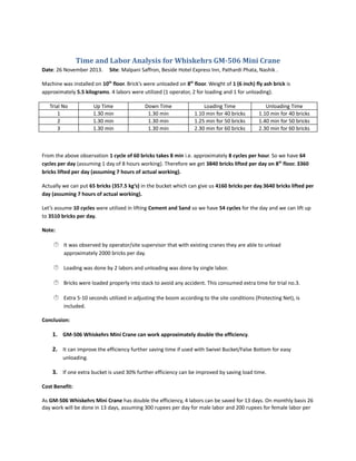 Time and Labor Analysis for Whiskehrs GM-506 Mini Crane
Date: 26 November 2013. Site: Malpani Saffron, Beside Hotel Express Inn, Pathardi Phata, Nashik .
Machine was installed on 10th
floor. Brick’s were unloaded on 8th
floor. Weight of 1 (6 inch) fly ash brick is
approximately 5.5 kilograms. 4 labors were utilized (1 operator, 2 for loading and 1 for unloading).
Trial No Up Time Down Time Loading Time Unloading Time
1 1.30 min 1.30 min 1.10 min for 40 bricks 1.10 min for 40 bricks
2 1.30 min 1.30 min 1.25 min for 50 bricks 1.40 min for 50 bricks
3 1.30 min 1.30 min 2.30 min for 60 bricks 2.30 min for 60 bricks
From the above observation 1 cycle of 60 bricks takes 8 min i.e. approximately 8 cycles per hour. So we have 64
cycles per day (assuming 1 day of 8 hours working). Therefore we get 3840 bricks lifted per day on 8th
floor. 3360
bricks lifted per day (assuming 7 hours of actual working).
Actually we can put 65 bricks (357.5 kg’s) in the bucket which can give us 4160 bricks per day.3640 bricks lifted per
day (assuming 7 hours of actual working).
Let’s assume 10 cycles were utilized in lifting Cement and Sand so we have 54 cycles for the day and we can lift up
to 3510 bricks per day.
Note:
 It was observed by operator/site supervisor that with existing cranes they are able to unload
approximately 2000 bricks per day.
 Loading was done by 2 labors and unloading was done by single labor.
 Bricks were loaded properly into stack to avoid any accident. This consumed extra time for trial no.3.
 Extra 5-10 seconds utilized in adjusting the boom according to the site conditions (Protecting Net), is
included.
Conclusion:
1. GM-506 Whiskehrs Mini Crane can work approximately double the efficiency.
2. It can improve the efficiency further saving time if used with Swivel Bucket/False Bottom for easy
unloading.
3. If one extra bucket is used 30% further efficiency can be improved by saving load time.
Cost Benefit:
As GM-506 Whiskehrs Mini Crane has double the efficiency, 4 labors can be saved for 13 days. On monthly basis 26
day work will be done in 13 days, assuming 300 rupees per day for male labor and 200 rupees for female labor per
 