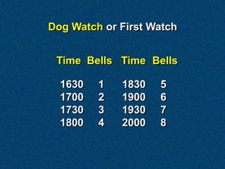 Dog Watch or First Watch


 Time Bells Time Bells

  1630   1   1830   5
  1700   2   1900   6
  1730   3   1930   7
  1800   4   2000   8
 