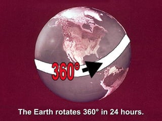 The Earth rotates 360° in 24 hours.
 
