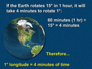 If the Earth rotates 15° in 1 hour, it will
 take 4 minutes to rotate 1°:

                       60 minutes (1 hr) ÷
                       15° = 4 minutes




                      Therefore...

1° longitude = 4 minutes of time
 