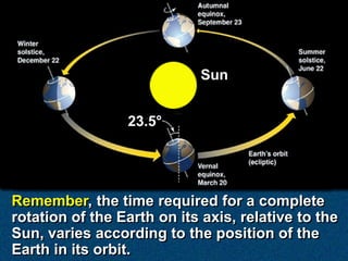 Sun


                 23.5°




Remember, the time required for a complete
rotation of the Earth on its axis, relative to the
Sun, varies according to the position of the
Earth in its orbit.
 
