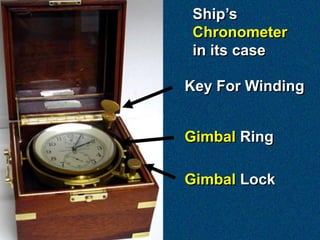 Ship’s
 Chronometer
 in its case

Key For Winding


Gimbal Ring

Gimbal Lock
 