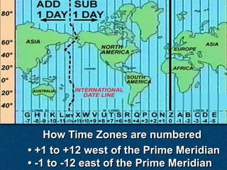 How Time Zones are numbered
• +1 to +12 west of the Prime Meridian
• -1 to -12 east of the Prime Meridian
 