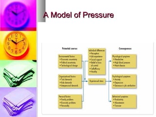 A Model of Pressure
 