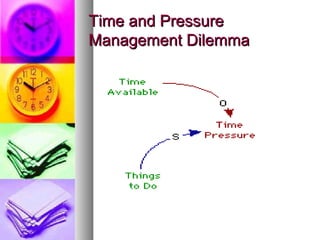 Time and Pressure
Management Dilemma
 