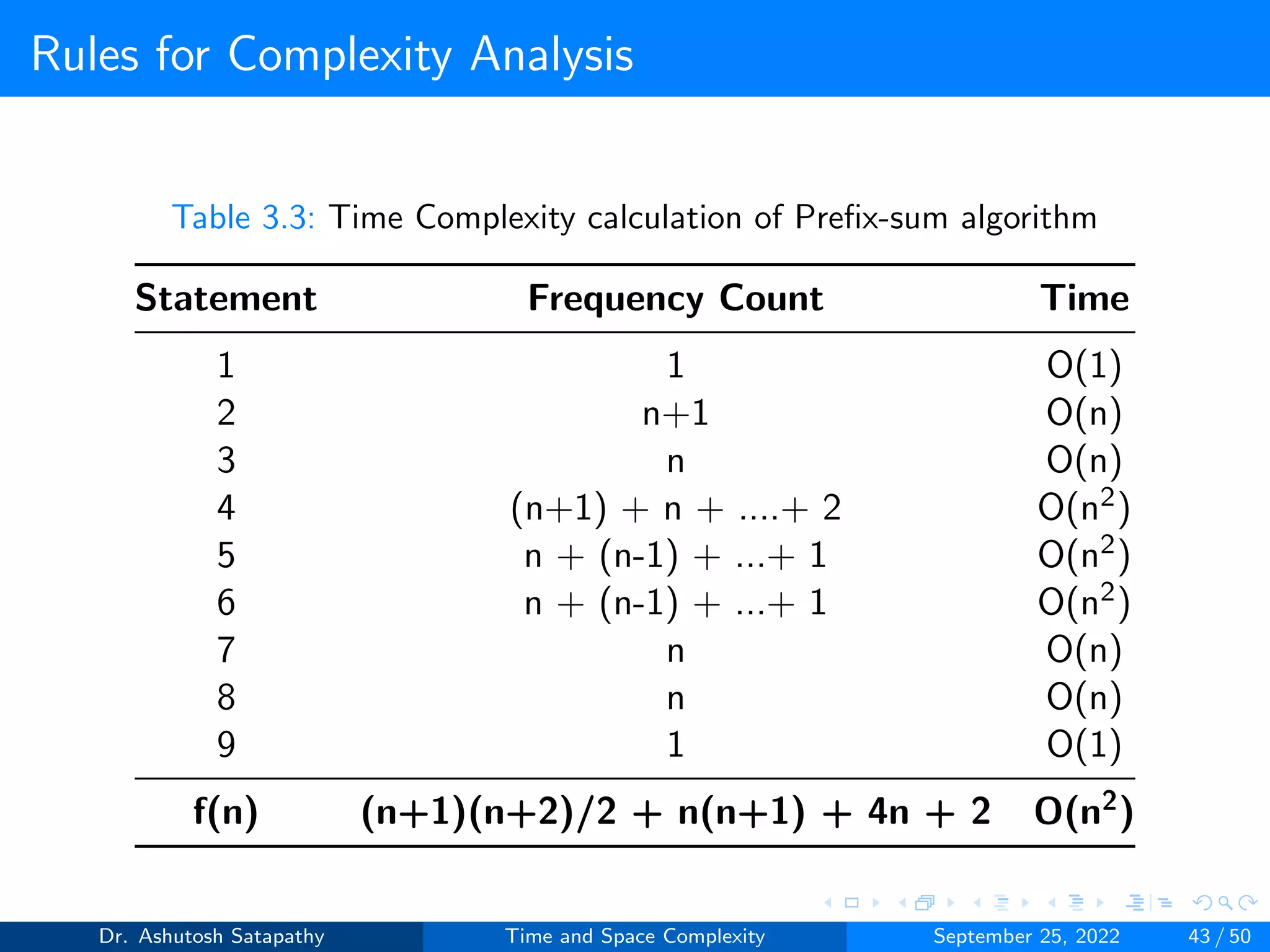 Time and Space Complexity | PDF | Programming Languages | Computing