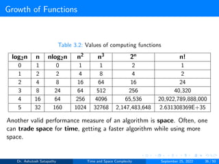 Growth of Functions
Table 3.2: Values of computing functions
log2n n nlog2n n2 n3 2n n!
0 1 0 1 1 2 1
1 2 2 4 8 4 2
2 4 8 16 64 16 24
3 8 24 64 512 256 40,320
4 16 64 256 4096 65,536 20,922,789,888,000
5 32 160 1024 32768 2,147,483,648 2.631308369E+35
Another valid performance measure of an algorithm is space. Often, one
can trade space for time, getting a faster algorithm while using more
space.
Dr. Ashutosh Satapathy Time and Space Complexity September 25, 2022 36 / 50
 