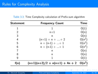 Rules for Complexity Analysis
Table 3.3: Time Complexity calculation of Prefix-sum algorithm
Statement Frequency Count Time
1 1 O(1)
2 n+1 O(n)
3 n O(n)
4 (n+1) + n + ....+ 2 O(n2)
5 n + (n-1) + ...+ 1 O(n2)
6 n + (n-1) + ...+ 1 O(n2)
7 n O(n)
8 n O(n)
9 1 O(1)
f(n) (n+1)(n+2)/2 + n(n+1) + 4n + 2 O(n2)
Dr. Ashutosh Satapathy Time and Space Complexity September 25, 2022 43 / 50
 