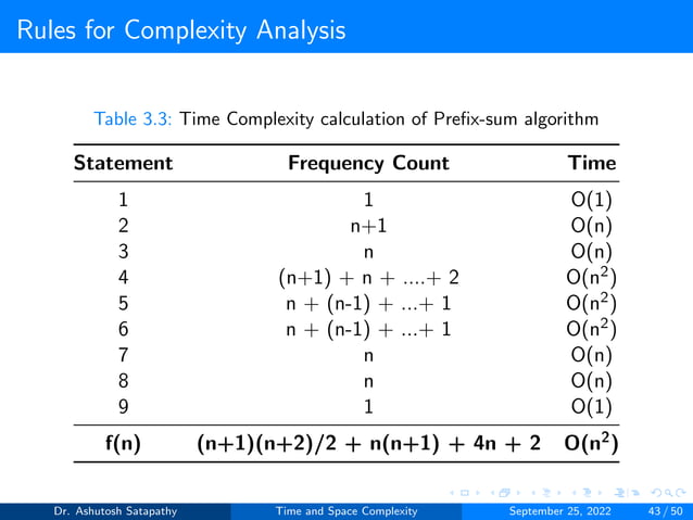 Time and Space Complexity | PDF | Programming Languages | Computing