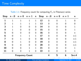 Time Complexity
Table 1.1: Frequency count for computing Fn in Fibonacci series
Step n <0 n = 0 n = 1 n Step n <0 n = 0 n = 1 n
1 1 1 1 1 12 0 0 1 0
2 1 1 1 1 13 0 0 0 0
3 1 0 0 0 14 0 0 0 1
4 1 0 0 0 15 0 0 0 1
5 0 0 0 0 16 0 0 0 n
6 0 1 1 1 17 0 0 0 n-1
7 0 1 0 0 18 0 0 0 n-1
8 0 1 0 0 19 0 0 0 n-1
9 0 0 0 0 20 0 0 0 n-1
10 0 0 1 1 21 0 0 0 1
11 0 0 1 0 22 0 0 0 1
Frequency Count 4 5 6 5n+4
Dr. Ashutosh Satapathy Time and Space Complexity September 25, 2022 9 / 50
 