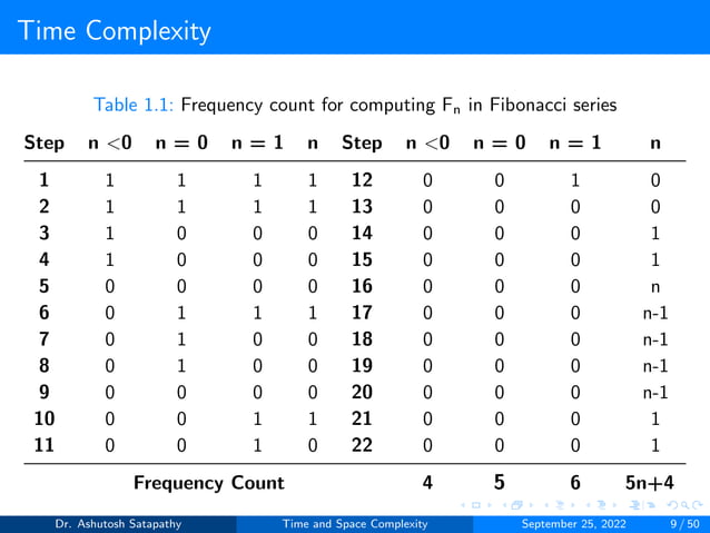 Time and Space Complexity | PDF | Programming Languages | Computing