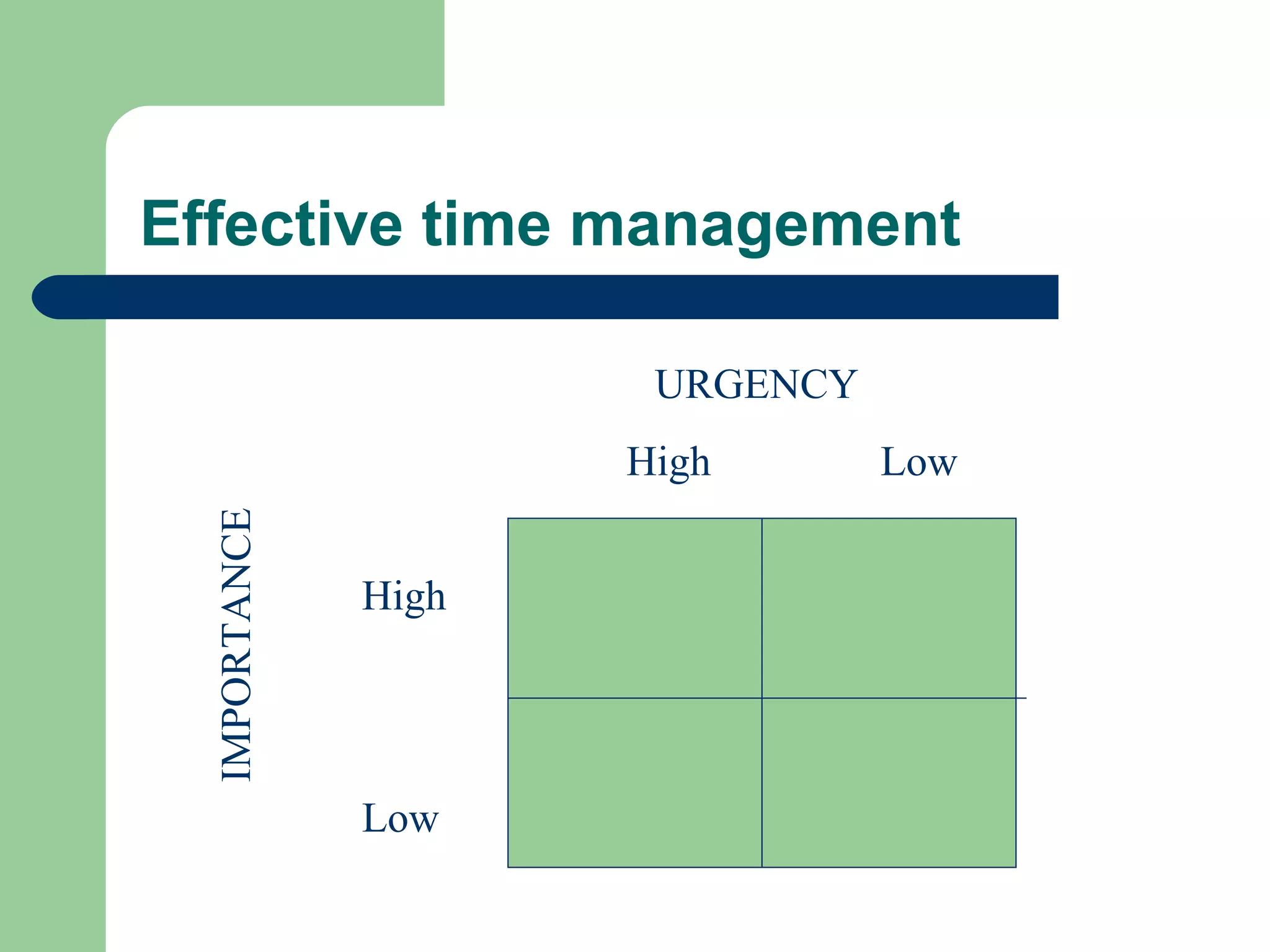 Effective time management
URGENCY
High Low
IMPORTANCE
Low
High
 
