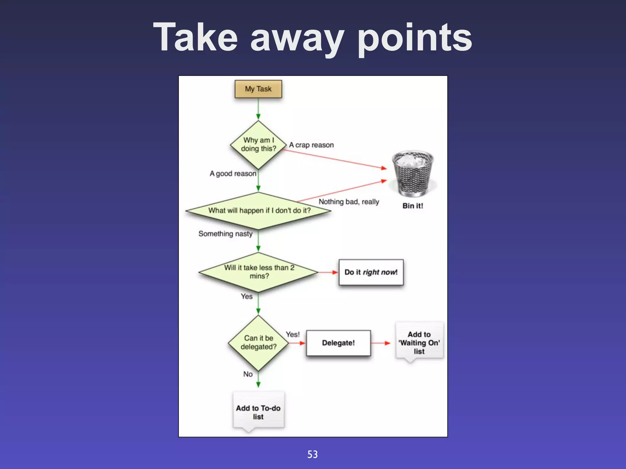 Take away points




       53
 