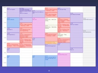 Time And Task Management | KEY