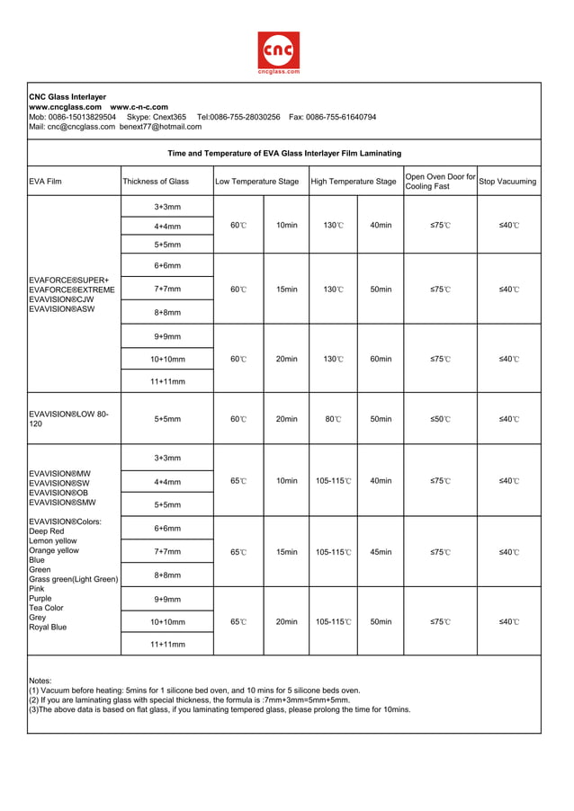 Time and temperature of eva glass interlayer film laminating PDF
