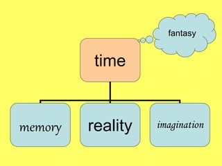Time and tenses | PPT