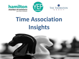 Time Association
Insights
 