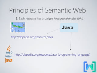 Principles of Semantic Web
2. We use resources and not just strings. In this way a resource
can belong to certain classes....