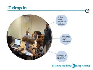 IT drop in
4 time
bank
members
as tutors
Total of 53
hours
exchanged
Earned: 10
Spent: 43
5 Steps to Wellbeing: Keep learning
 