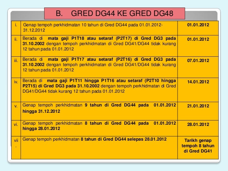 Contoh Surat Lantikan Dg48 Tahun 2019