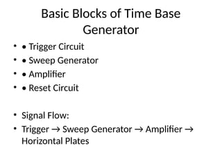 How Time Base Generation Works working of time base generator cro presentation.pptx