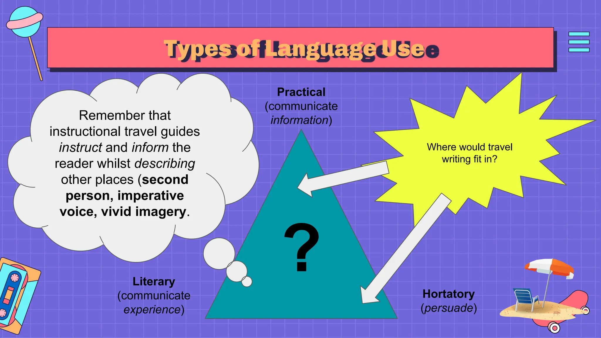 Types of Language Use
Practical
(communicate
information)
Literary
(communicate
experience)
Hortatory
(persuade)
Remember that
instructional travel guides
instruct and inform the
reader whilst describing
other places (second
person, imperative
voice, vivid imagery.
Where would travel
writing fit in?
?
 