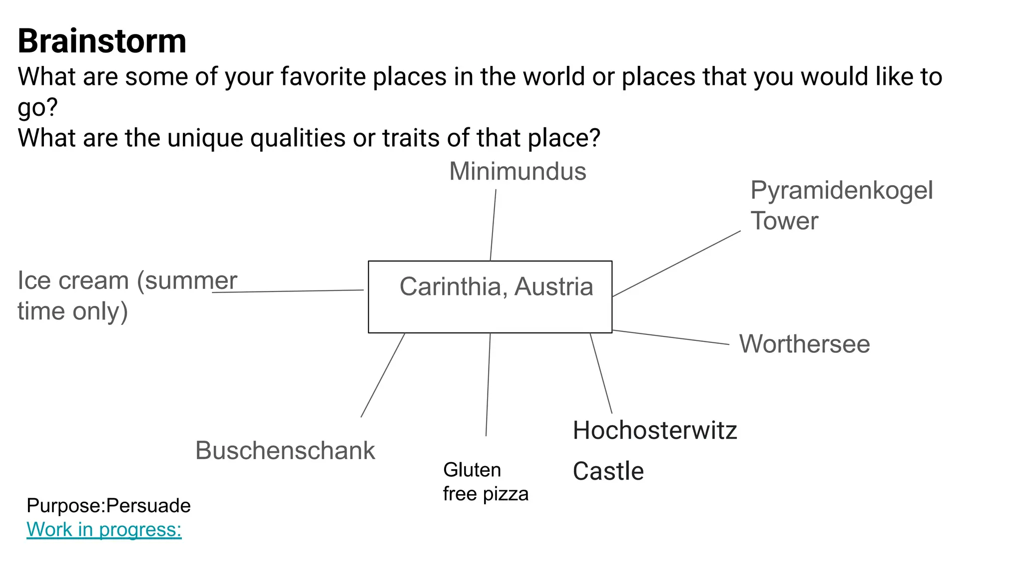 Brainstorm
What are some of your favorite places in the world or places that you would like to
go?
What are the unique qualities or traits of that place?
Carinthia, Austria
Buschenschank
Hochosterwitz
Castle
Pyramidenkogel
Tower
Ice cream (summer
time only)
Worthersee
Minimundus
Gluten
free pizza
Purpose:Persuade
Work in progress:
 