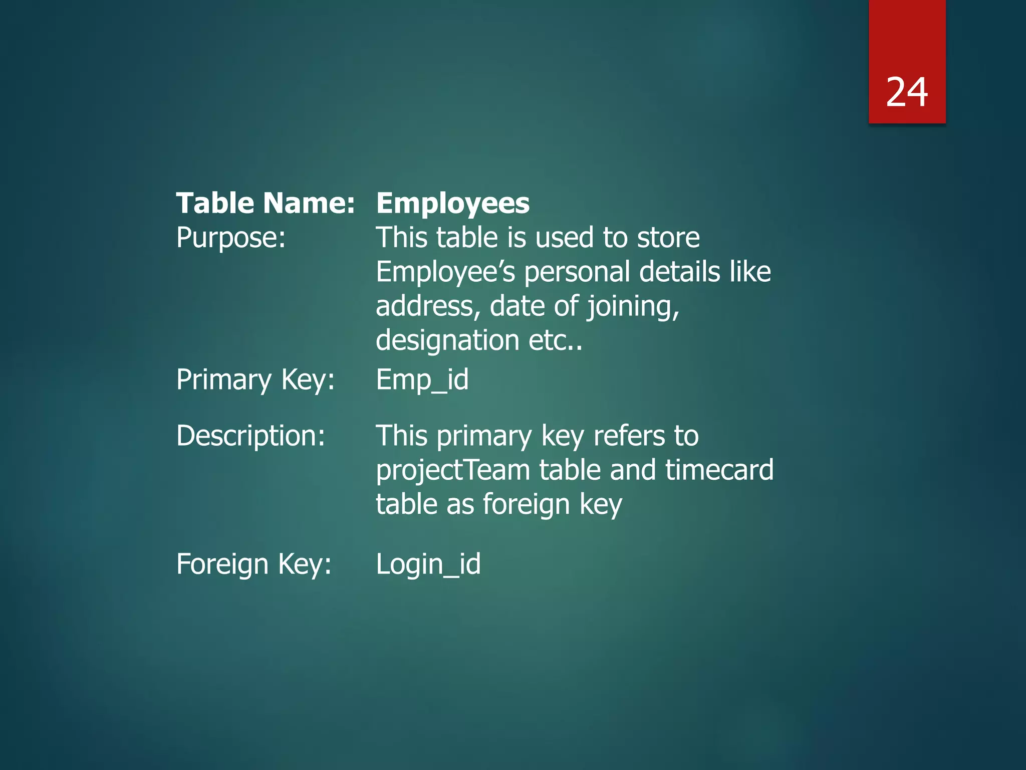 Table Name: Employees
Purpose: This table is used to store
Employee’s personal details like
address, date of joining,
designation etc..
Primary Key: Emp_id
Description: This primary key refers to
projectTeam table and timecard
table as foreign key
Foreign Key: Login_id
24
 